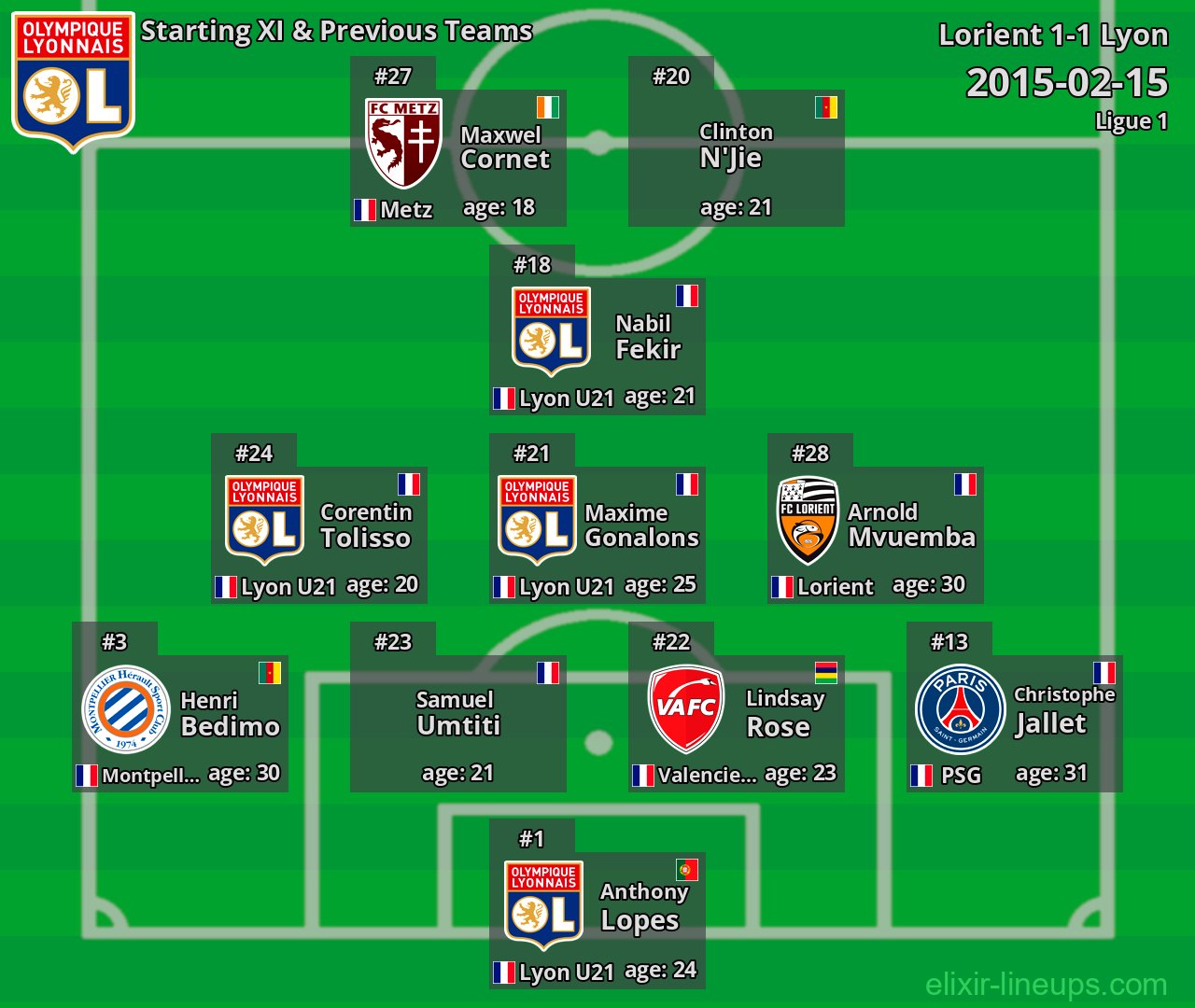 Lyon Starting XI & Previous Teams 2015-02-15
