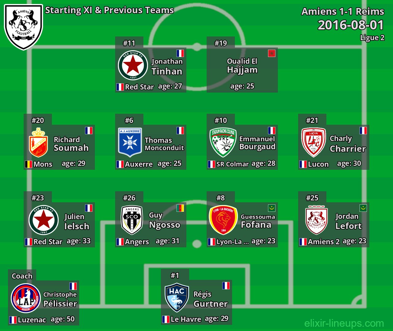 Amiens Starting XI & Previous Teams 2016-08-01
