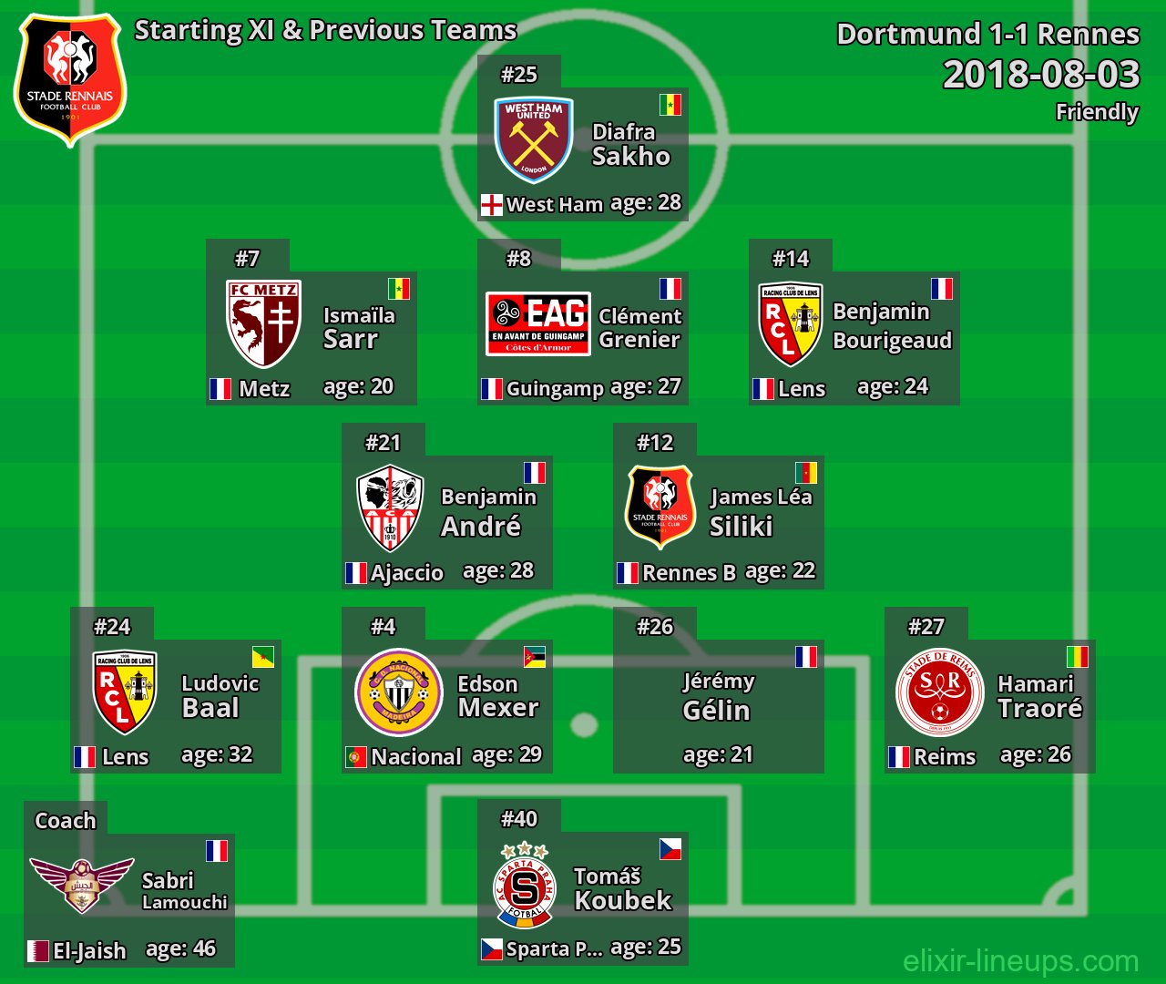Rennes Starting XI & Previous Teams 2018-08-03