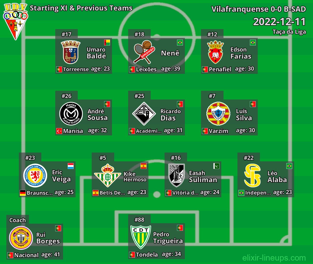 Vilafranquense Starting XI & Previous Teams 2022-12-11