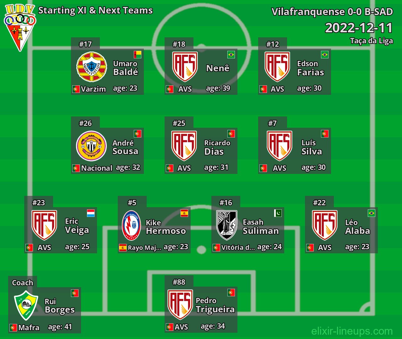 Vilafranquense Starting XI & Next Teams 2022-12-11