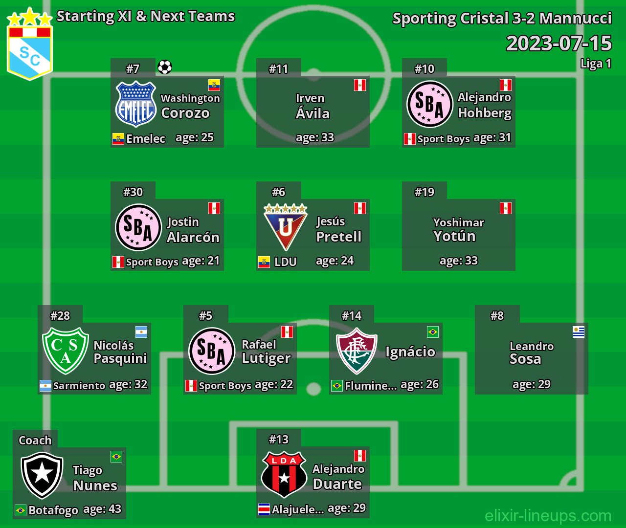 Sporting Cristal Starting XI & Next Teams 2023-07-15