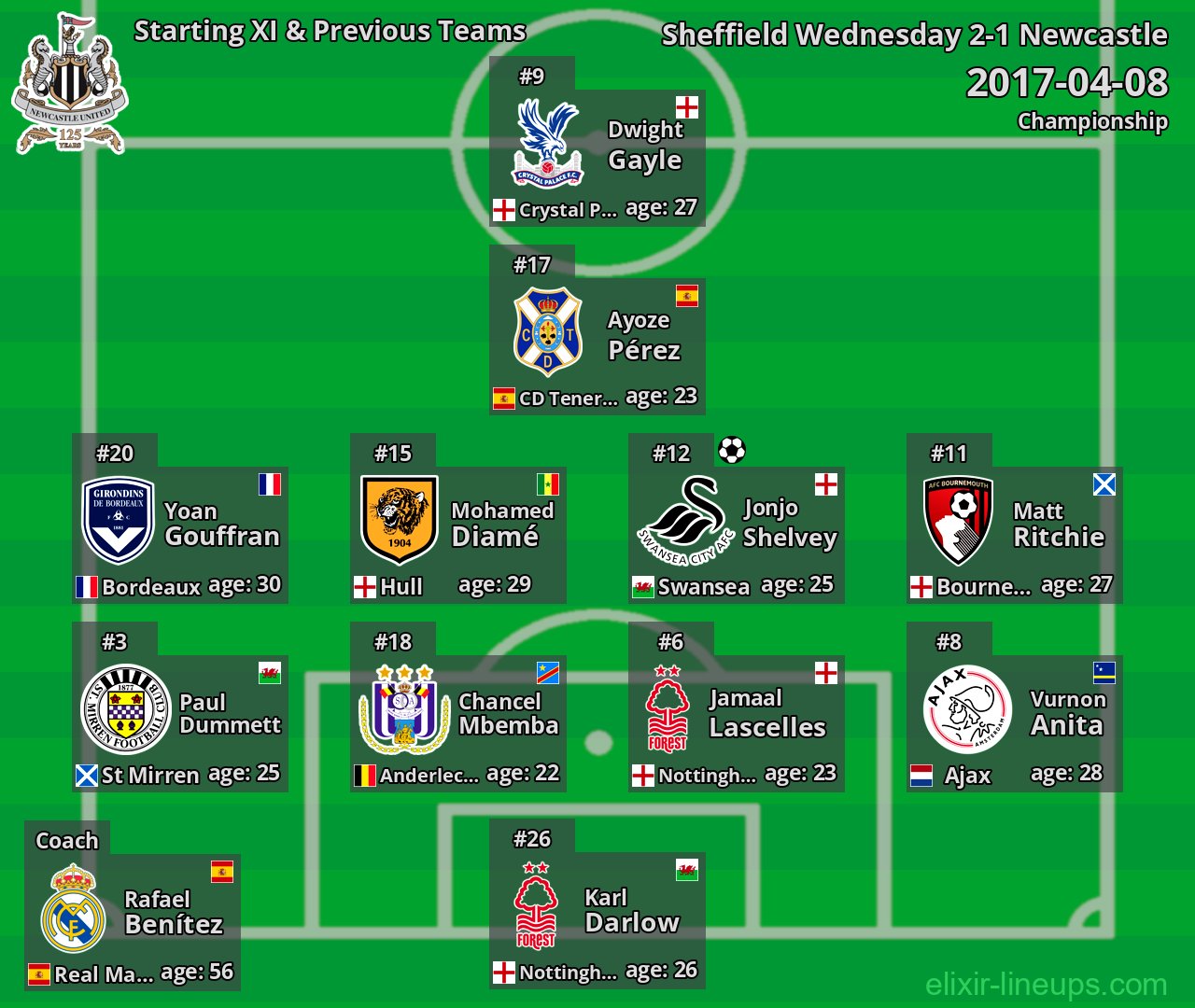 Newcastle Starting XI & Previous Teams 2017-04-08