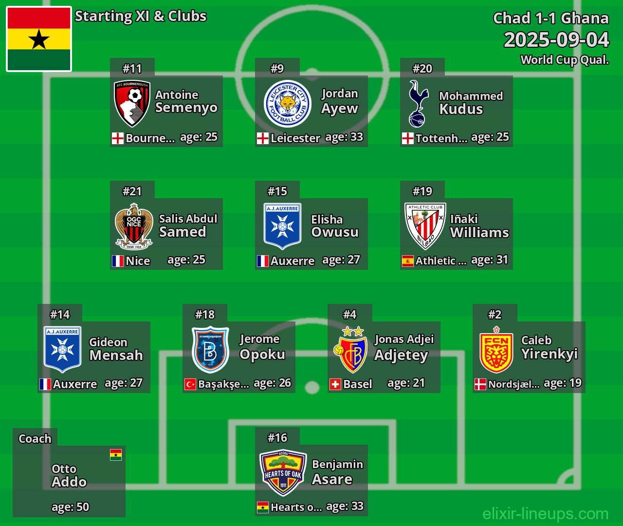 Ghana Starting XI 2025-09-04