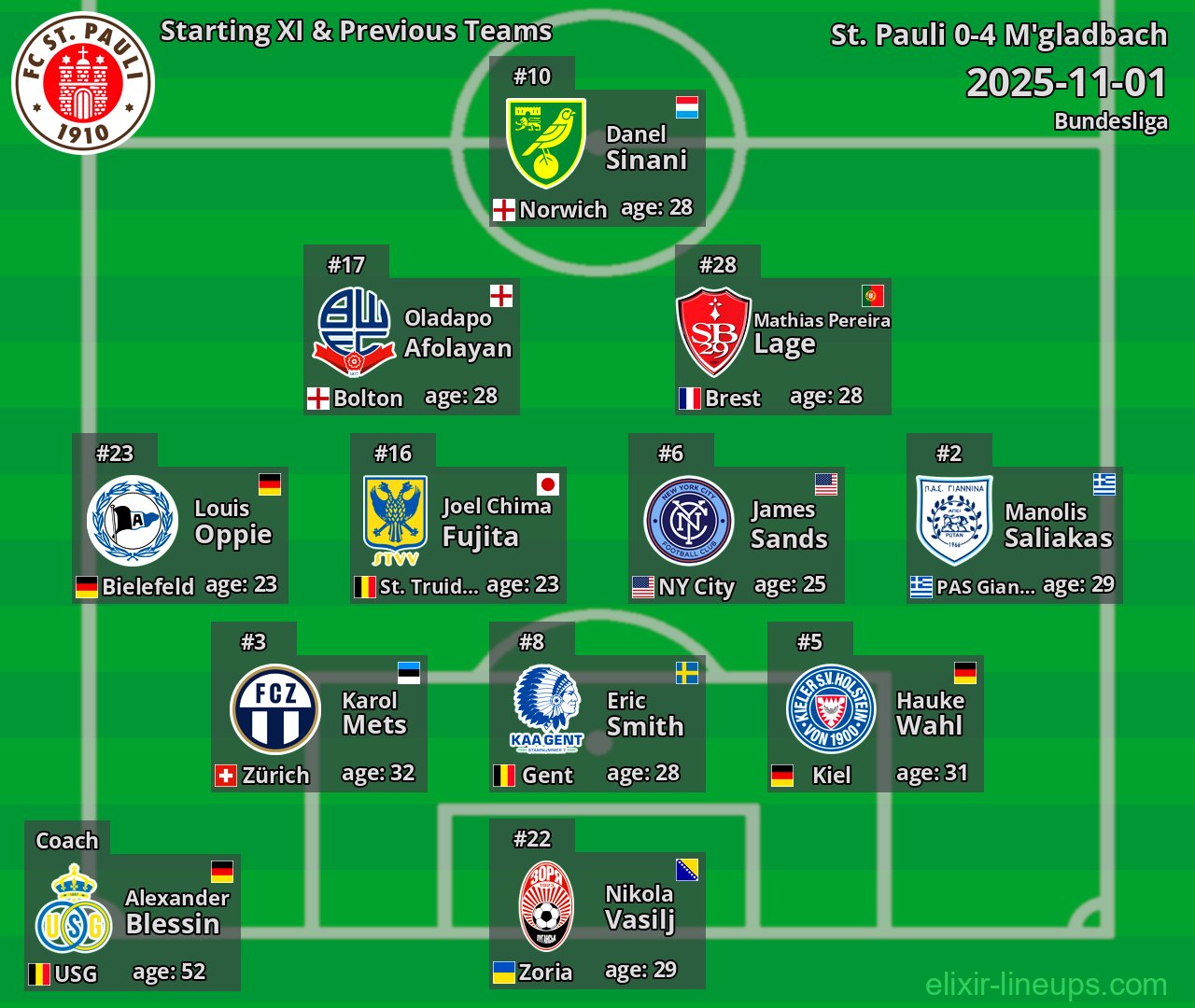 St. Pauli Starting XI & Previous Teams 2025-11-01