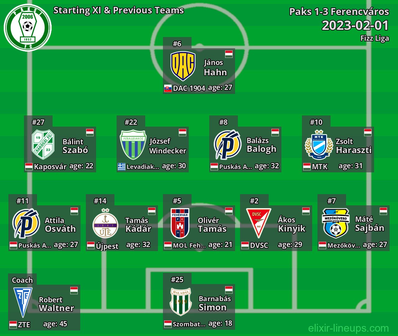 Paks Starting XI & Previous Teams 2023-02-01