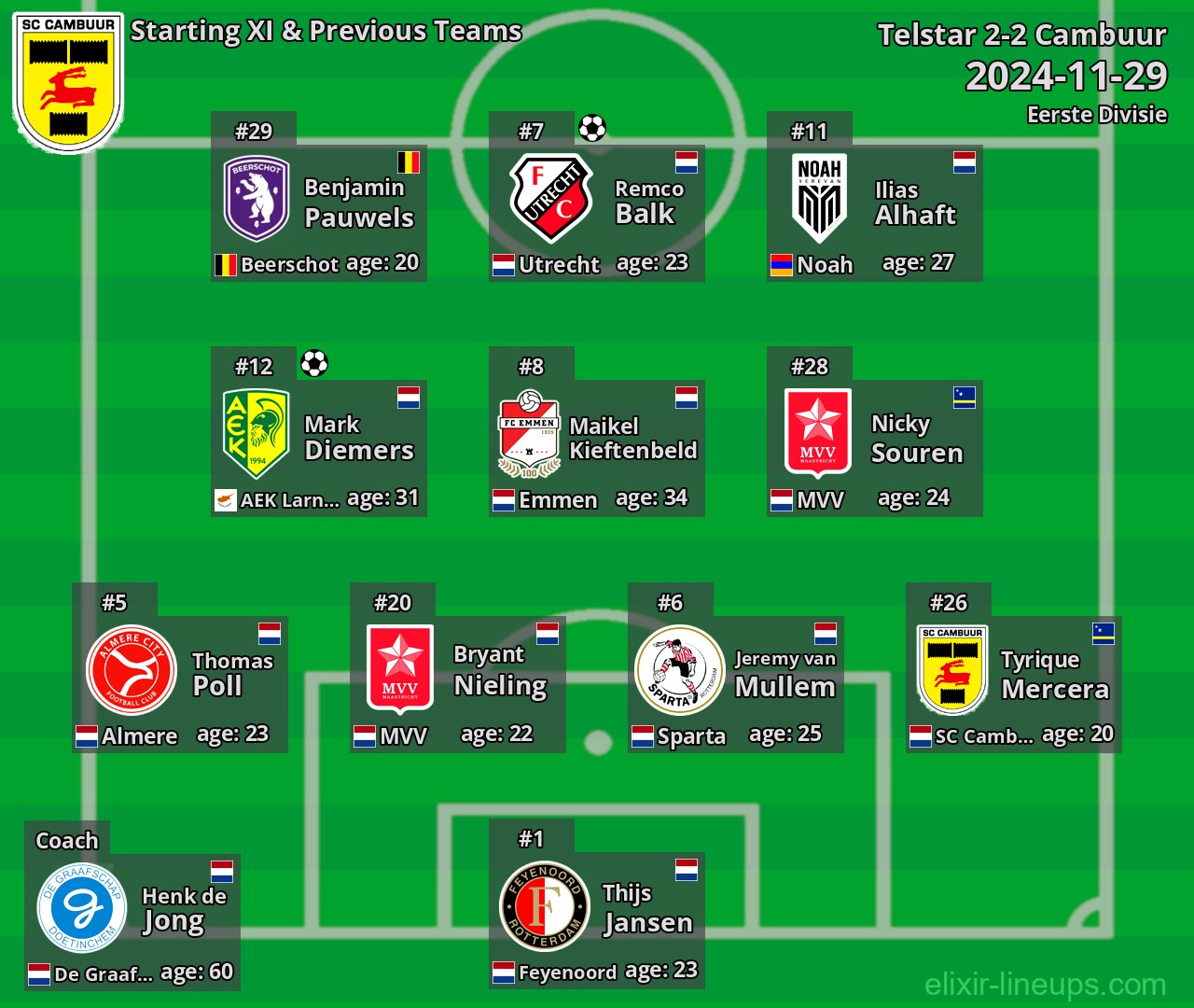 Cambuur Starting XI & Previous Teams 2024-11-29