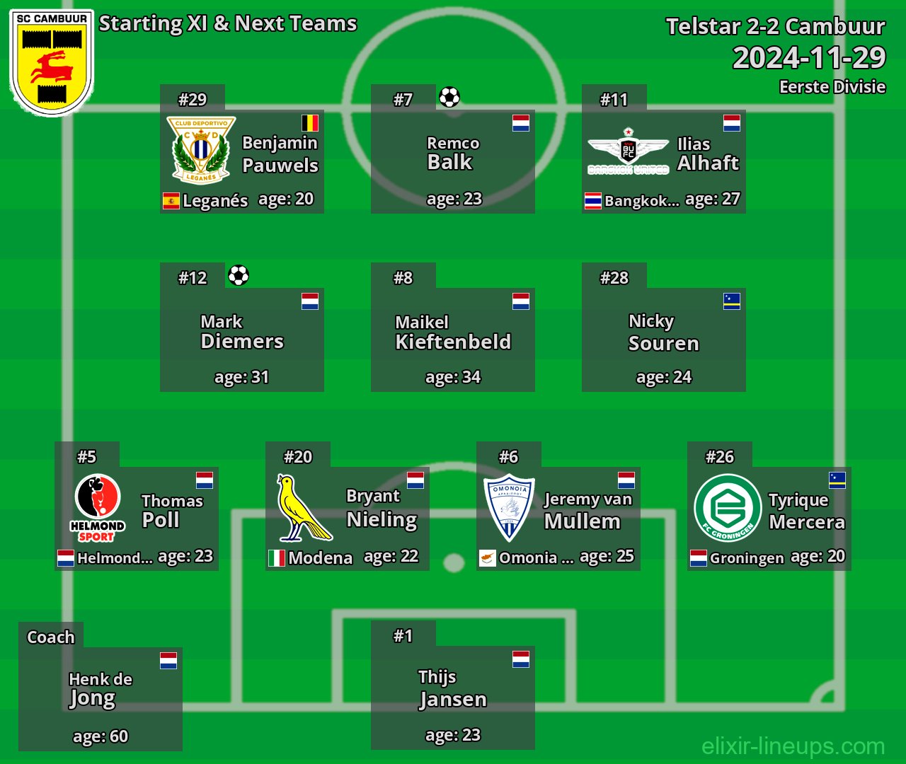 Cambuur Starting XI & Next Teams 2024-11-29