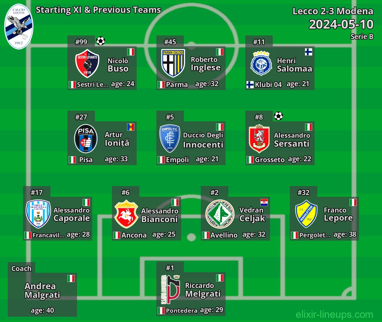 Lecco Starting XI & Previous Teams 2024-05-10