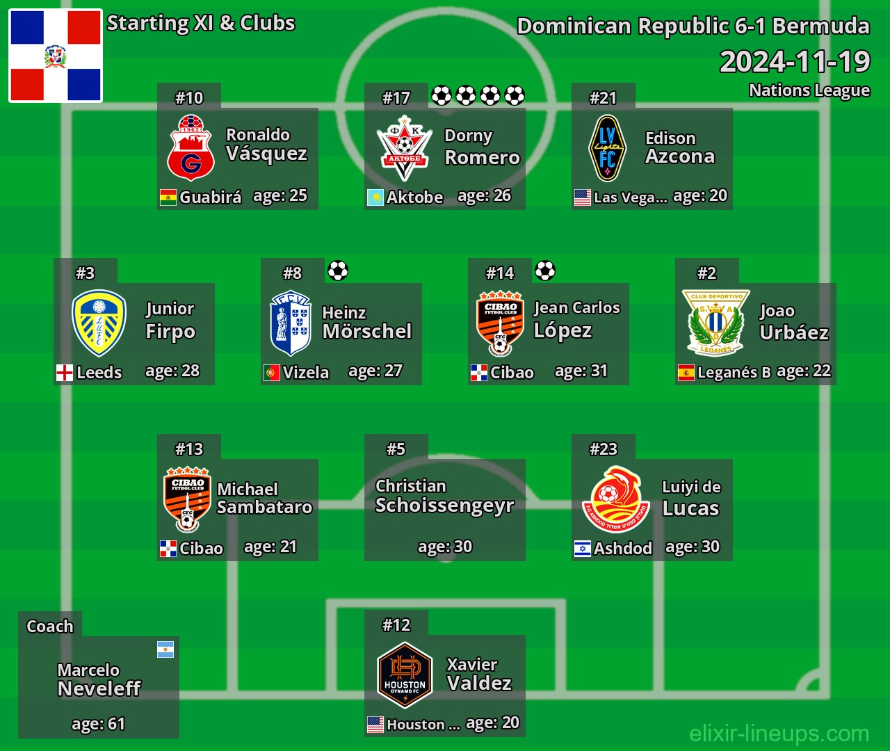 Dominican Republic Starting XI 2024-11-19