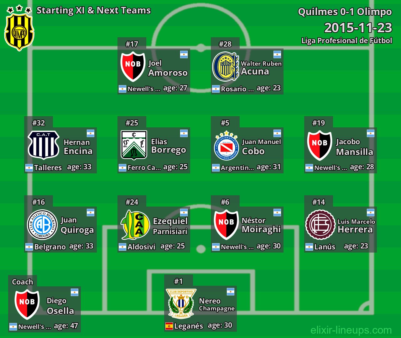 Olimpo Starting XI & Next Teams 2015-11-23