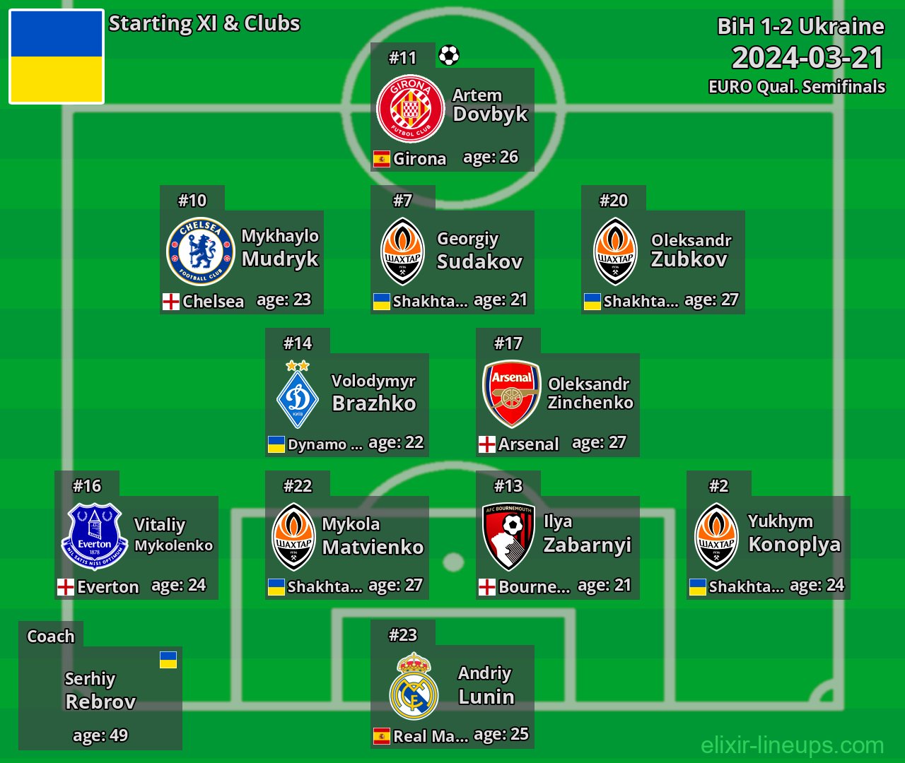 Ukraine Starting XI 2024-03-21
