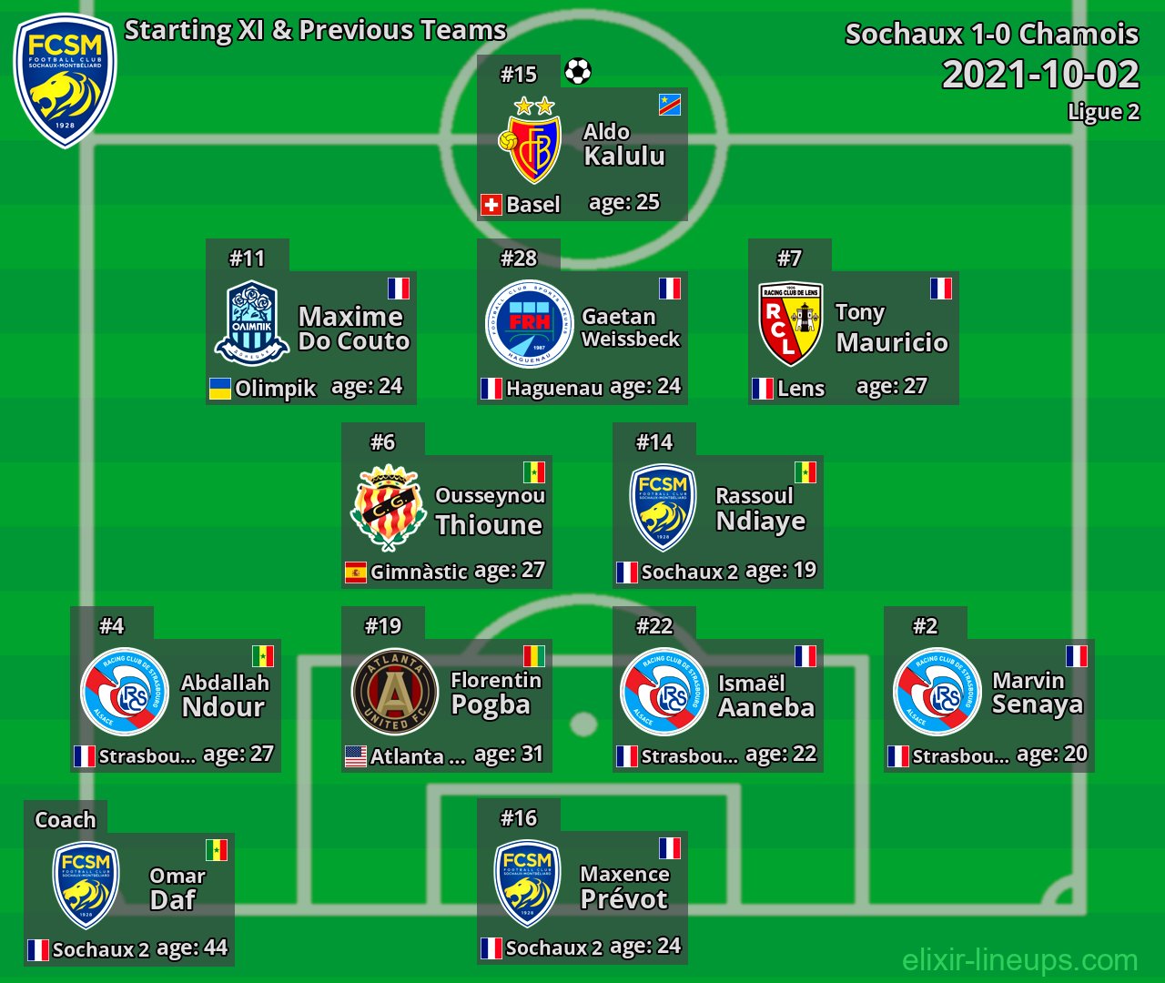 Sochaux Starting XI & Previous Teams 2021-10-02
