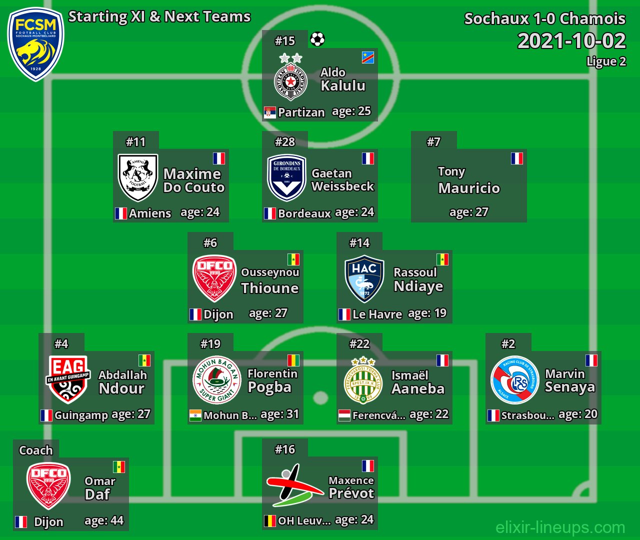 Sochaux Starting XI & Next Teams 2021-10-02