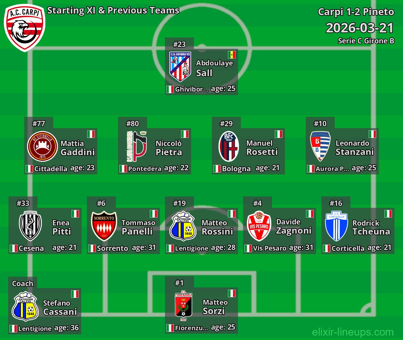 Carpi Starting XI & Previous Teams 2026-03-21