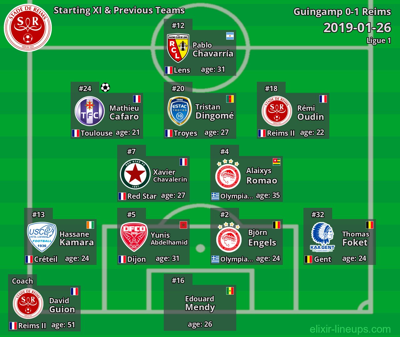 Reims Starting XI & Previous Teams 2019-01-26