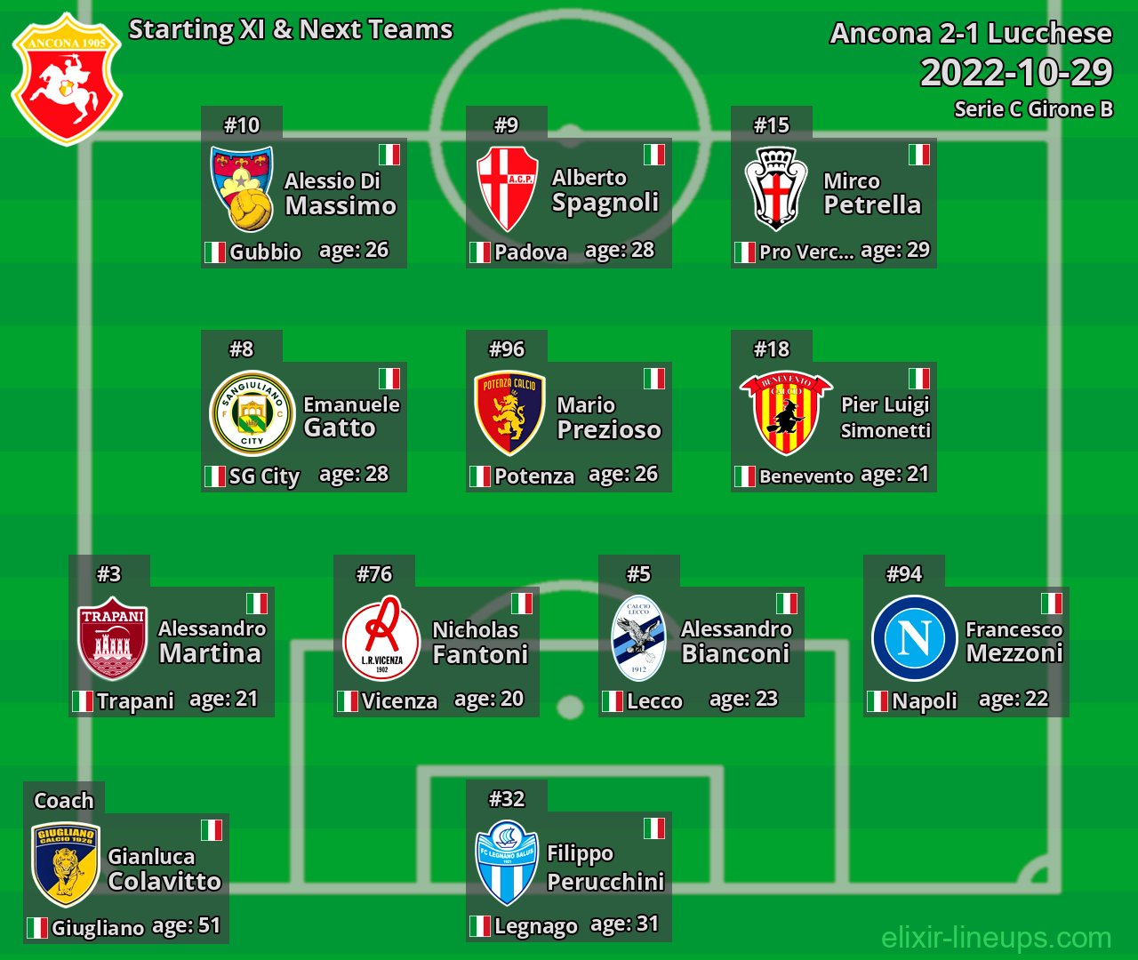 Ancona Starting XI & Next Teams 2022-10-29