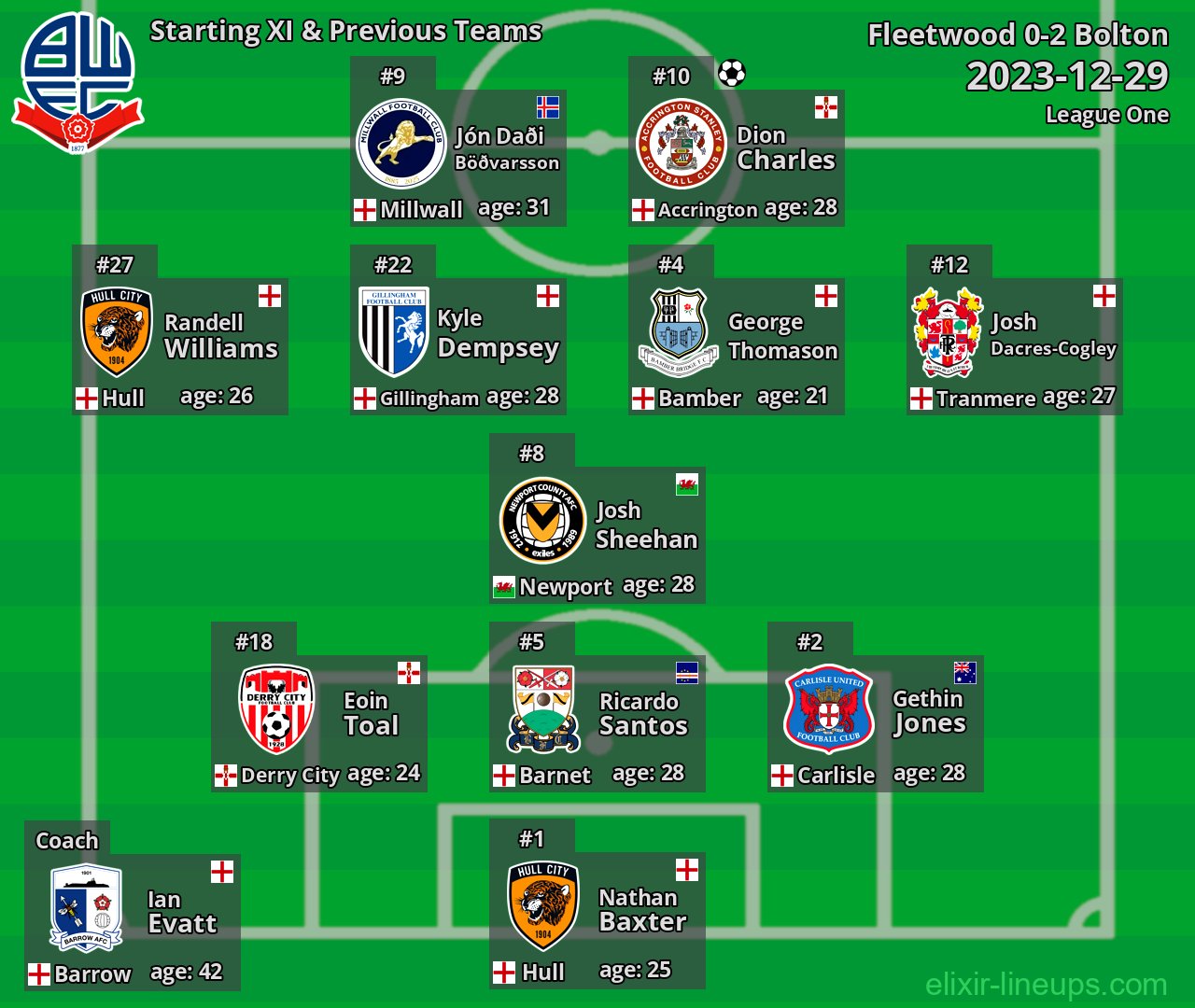 Bolton Starting XI & Previous Teams 2023-12-29