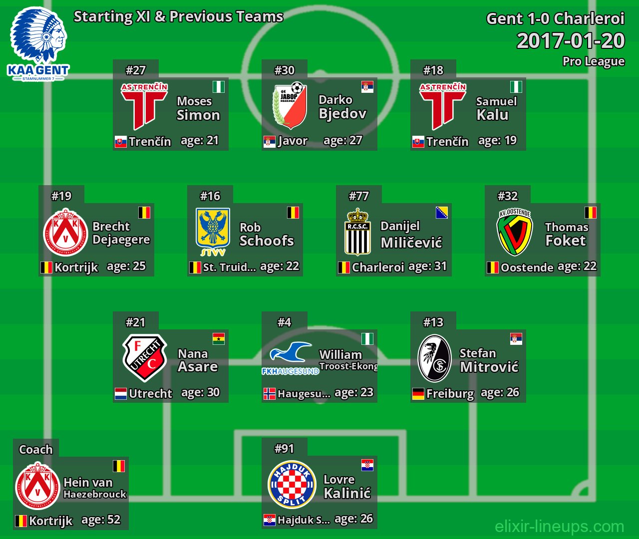 Gent Starting XI & Previous Teams 2017-01-20