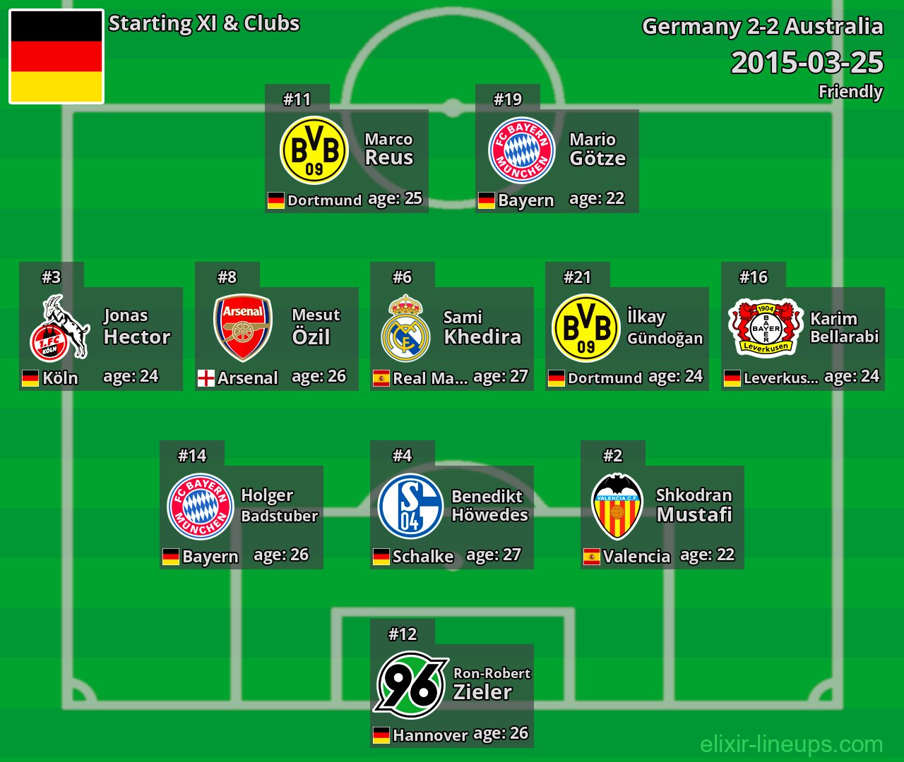 Germany Starting XI 2015-03-25