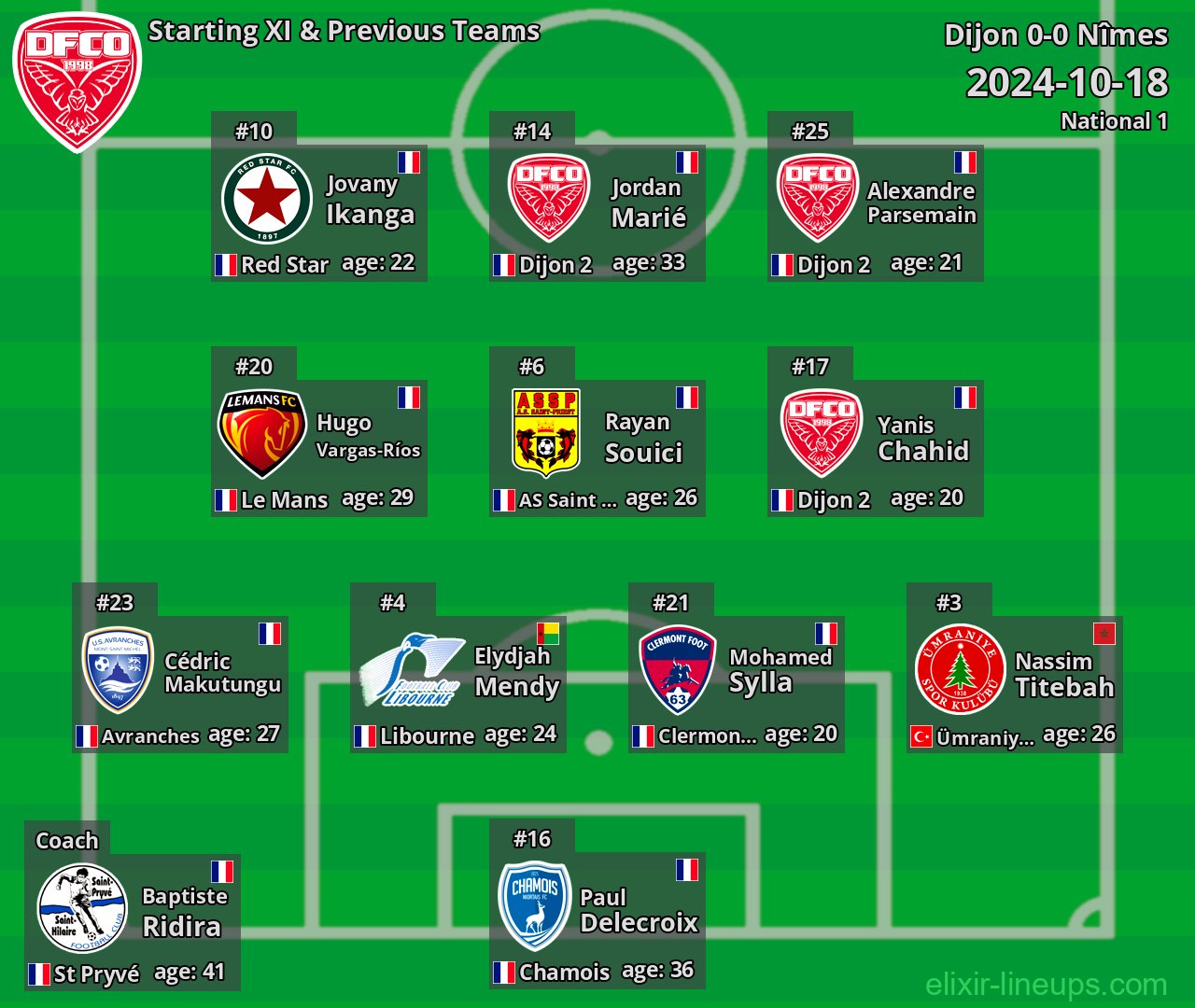 Dijon Starting XI & Previous Teams 2024-10-18