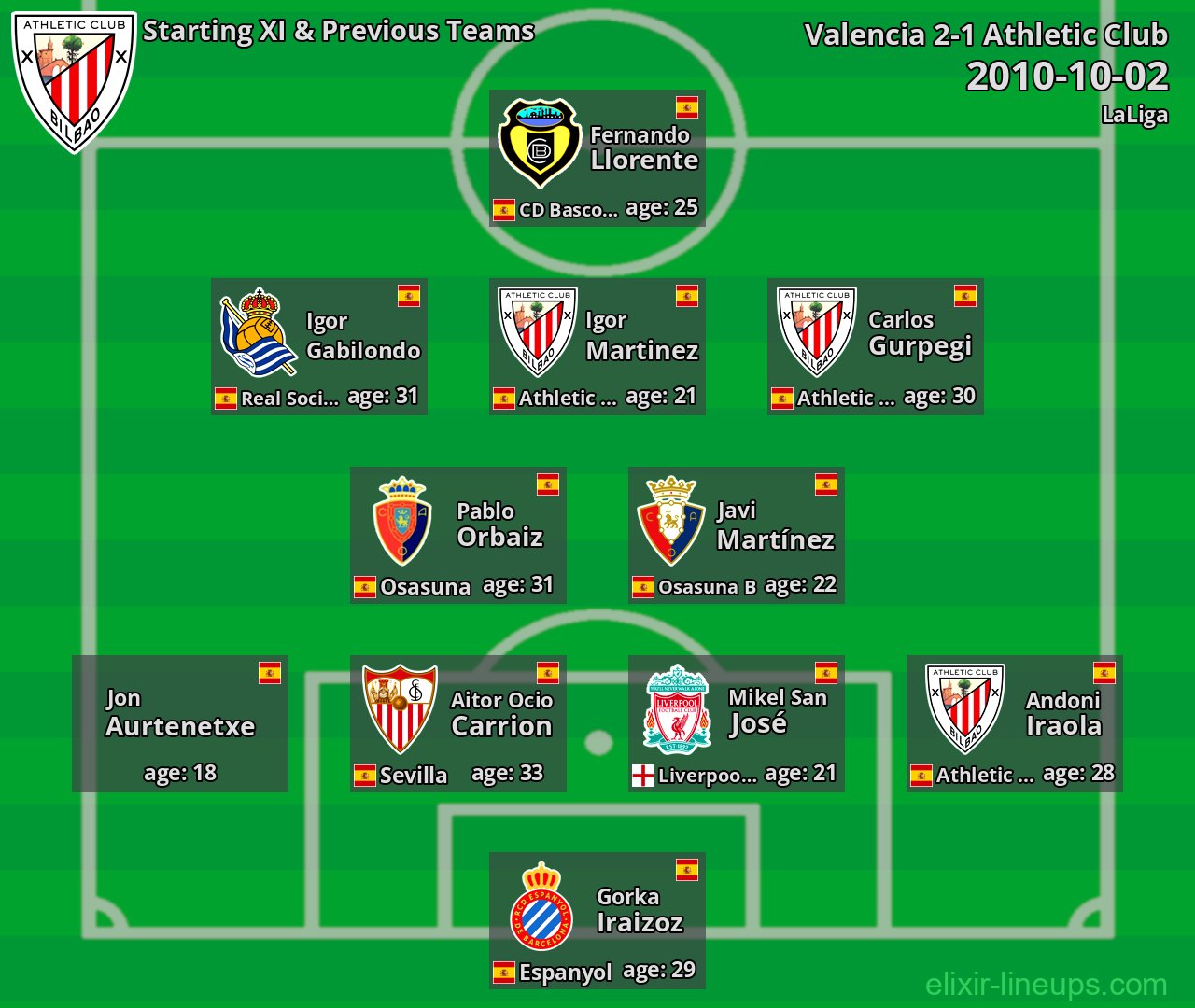 Athletic Club Starting XI & Previous Teams 2010-10-02