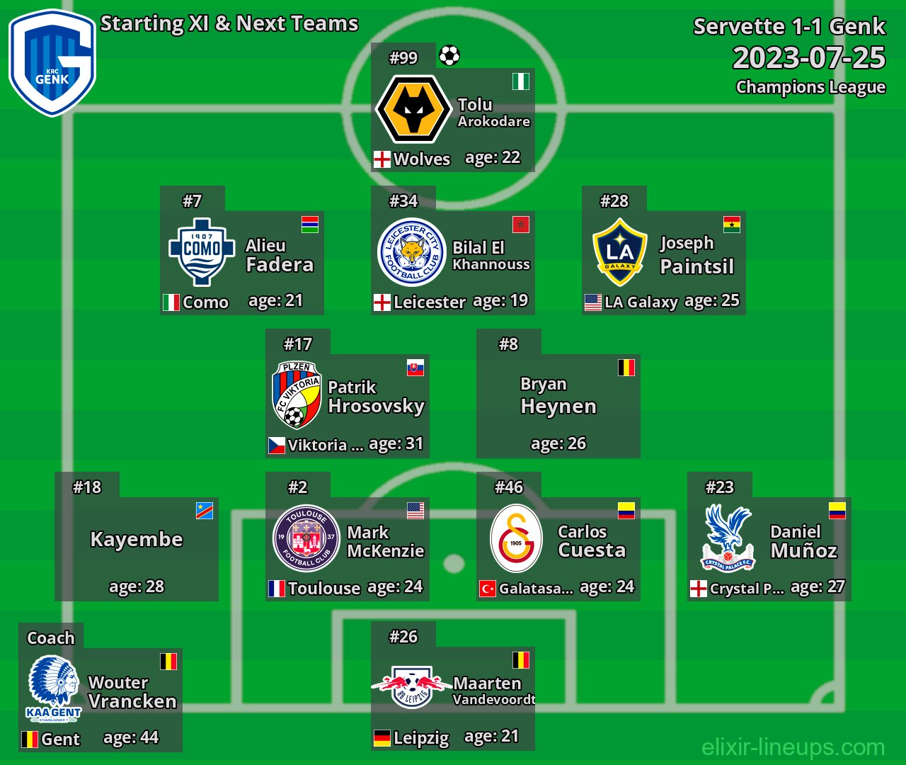 Genk Starting XI & Next Teams 2023-07-25