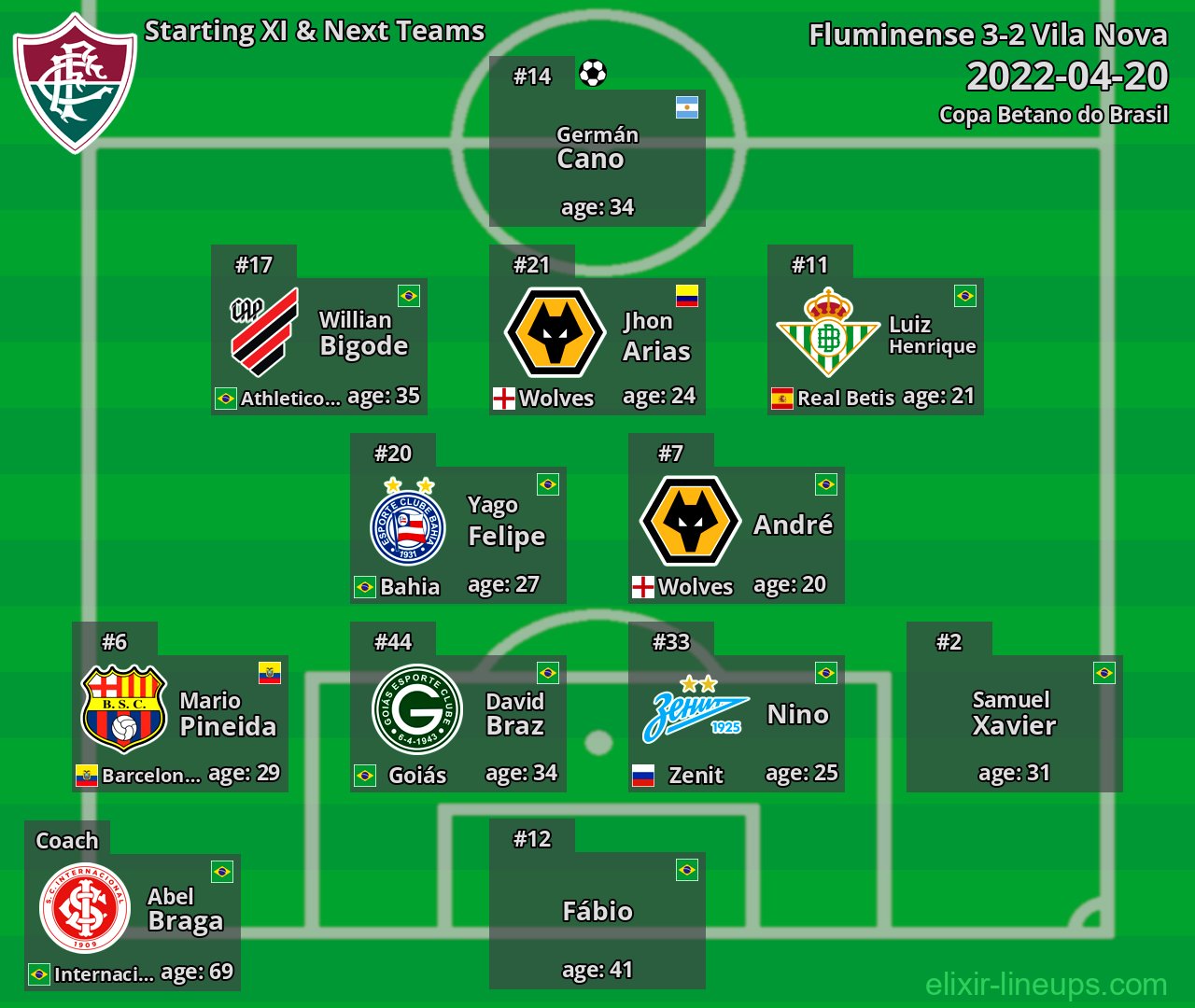 Fluminense Starting XI & Next Teams 2022-04-20