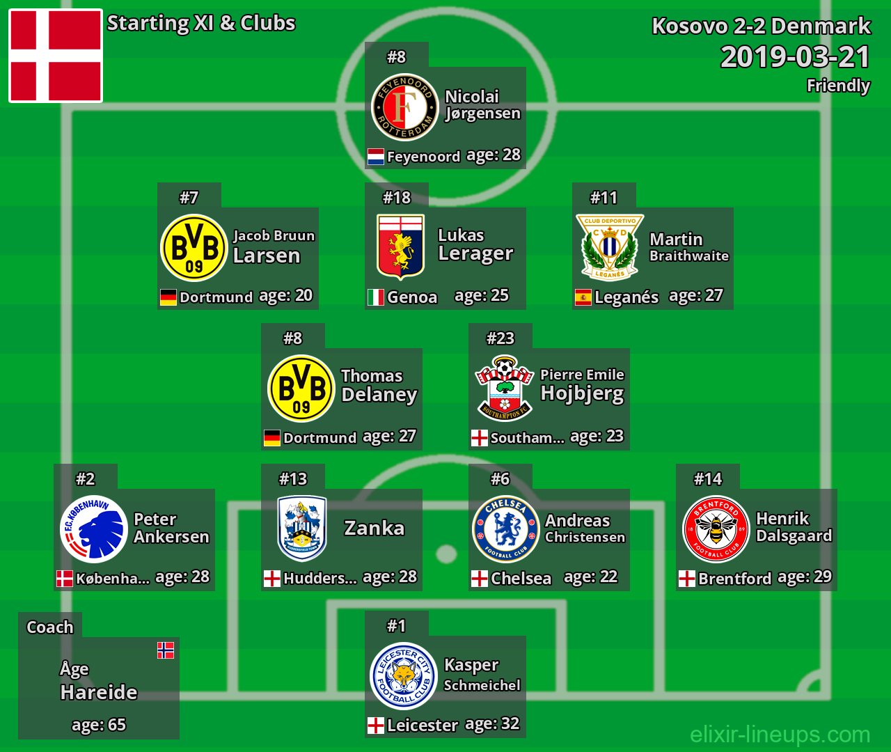 Denmark Starting XI 2019-03-21