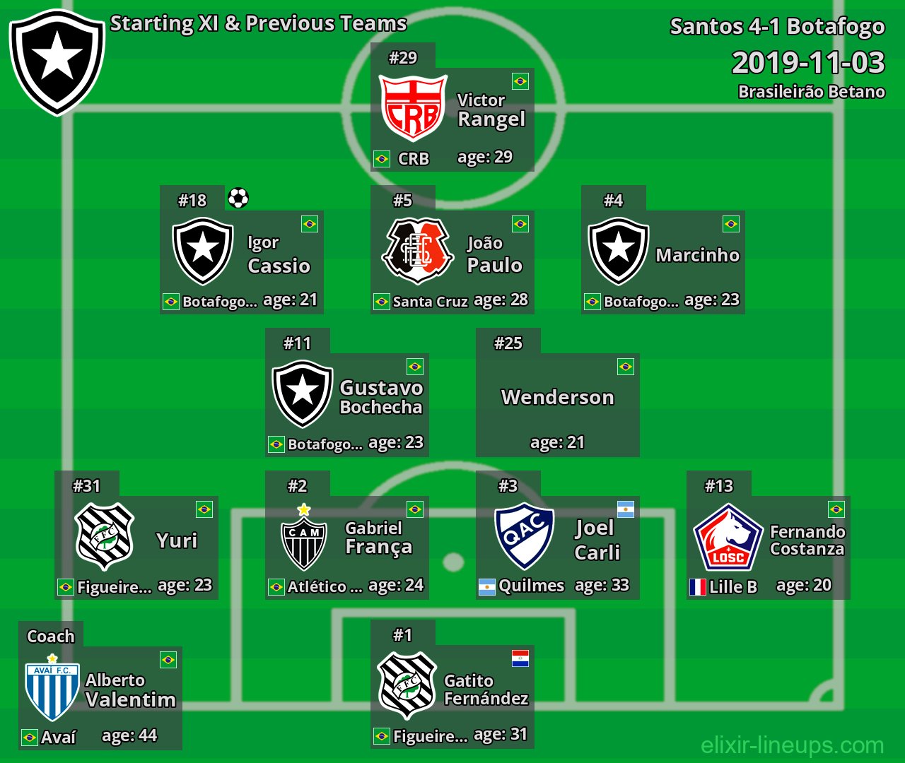 Botafogo Starting XI & Previous Teams 2019-11-03