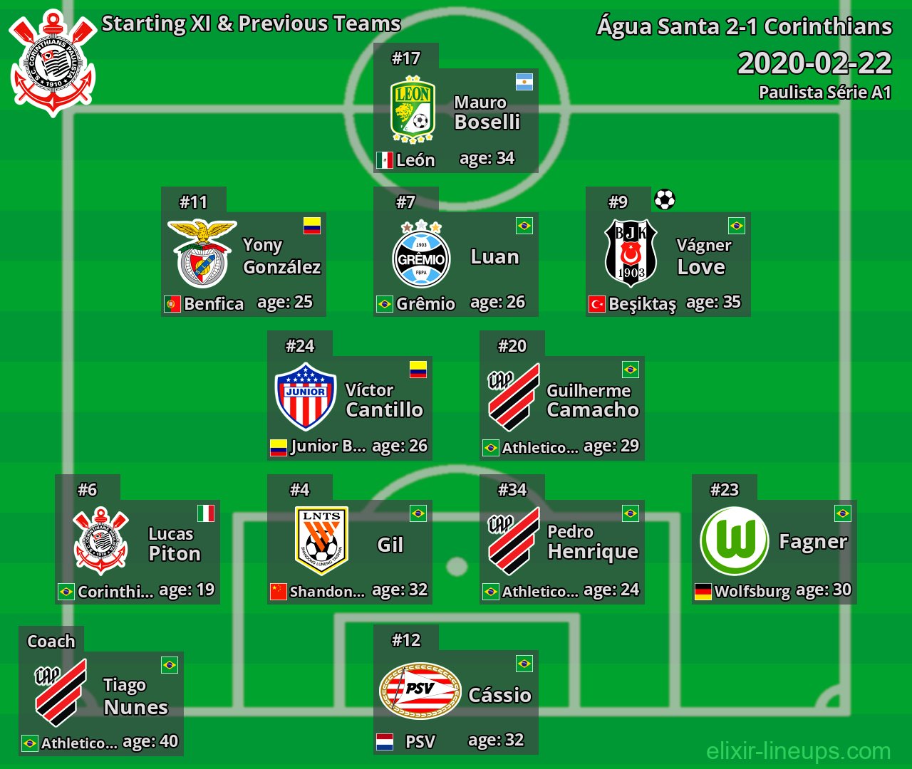 Corinthians Starting XI & Previous Teams 2020-02-22