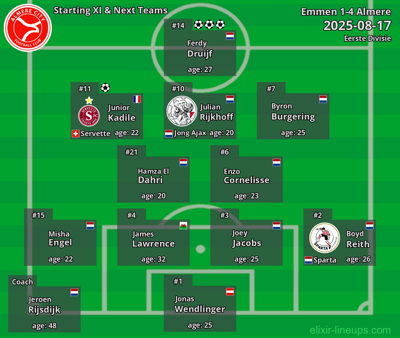 Almere Starting XI & Next Teams 2025-08-17