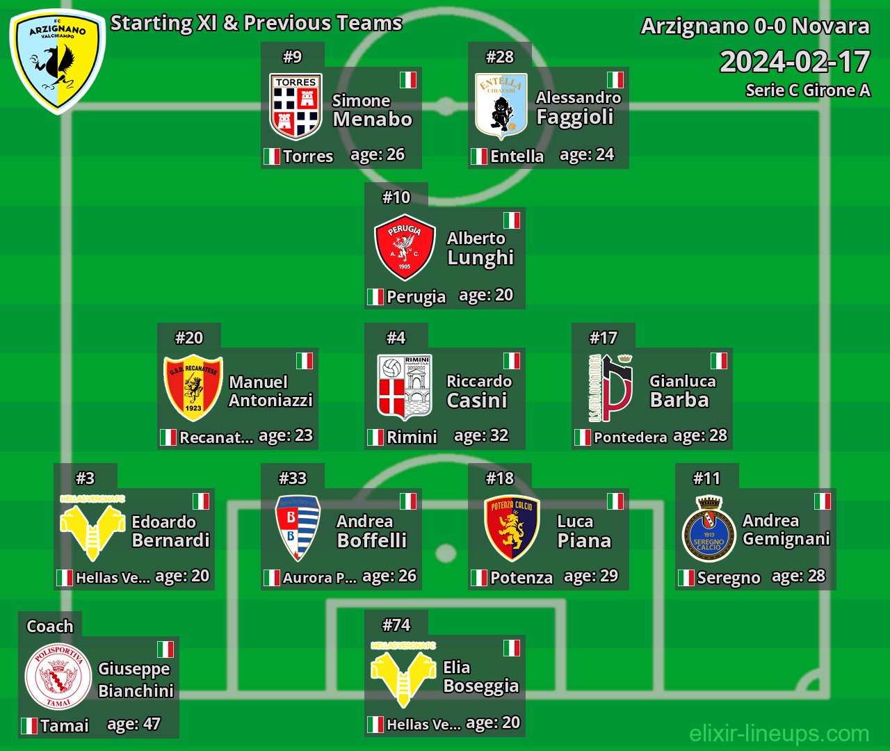 Arzignano Starting XI & Previous Teams 2024-02-17
