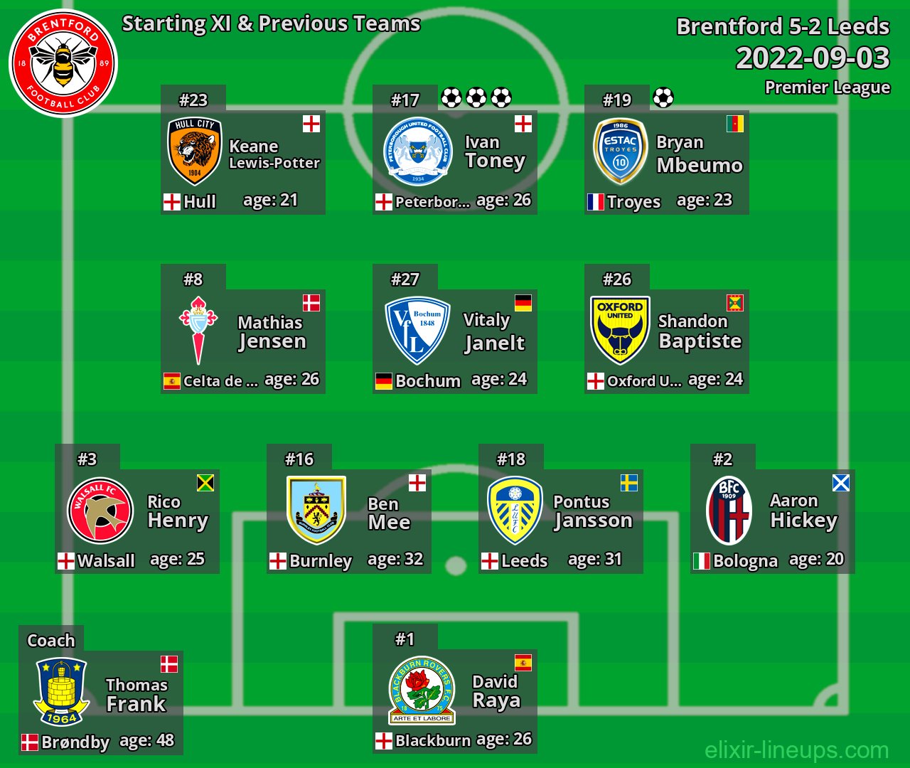 Brentford Starting XI & Previous Teams 2022-09-03