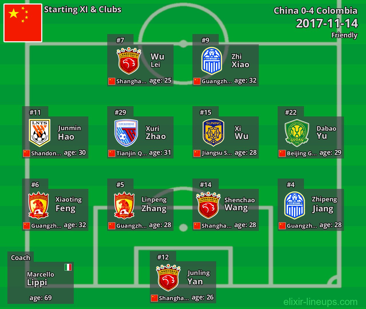 China Starting XI 2017-11-14