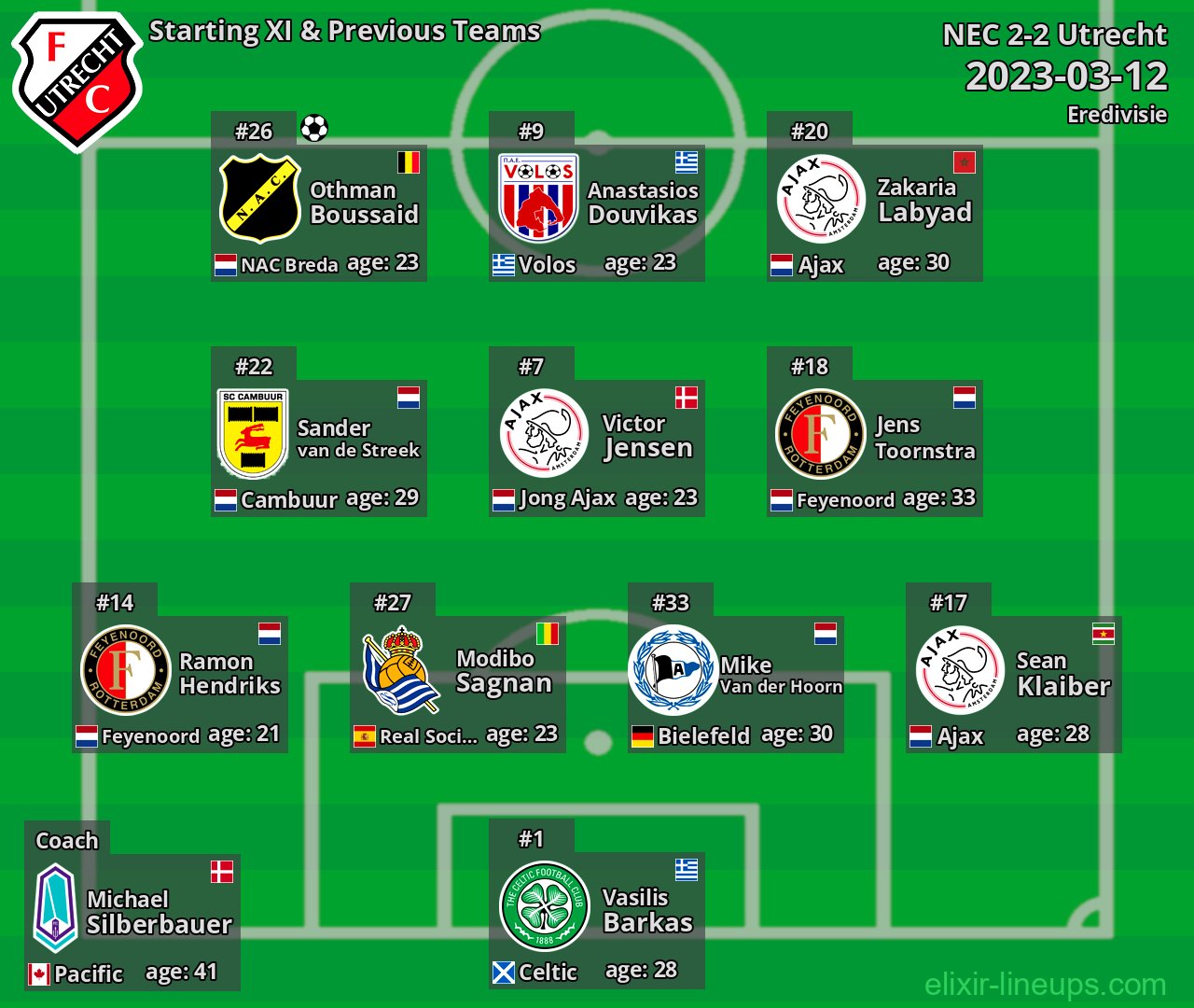 Utrecht Starting XI & Previous Teams 2023-03-12