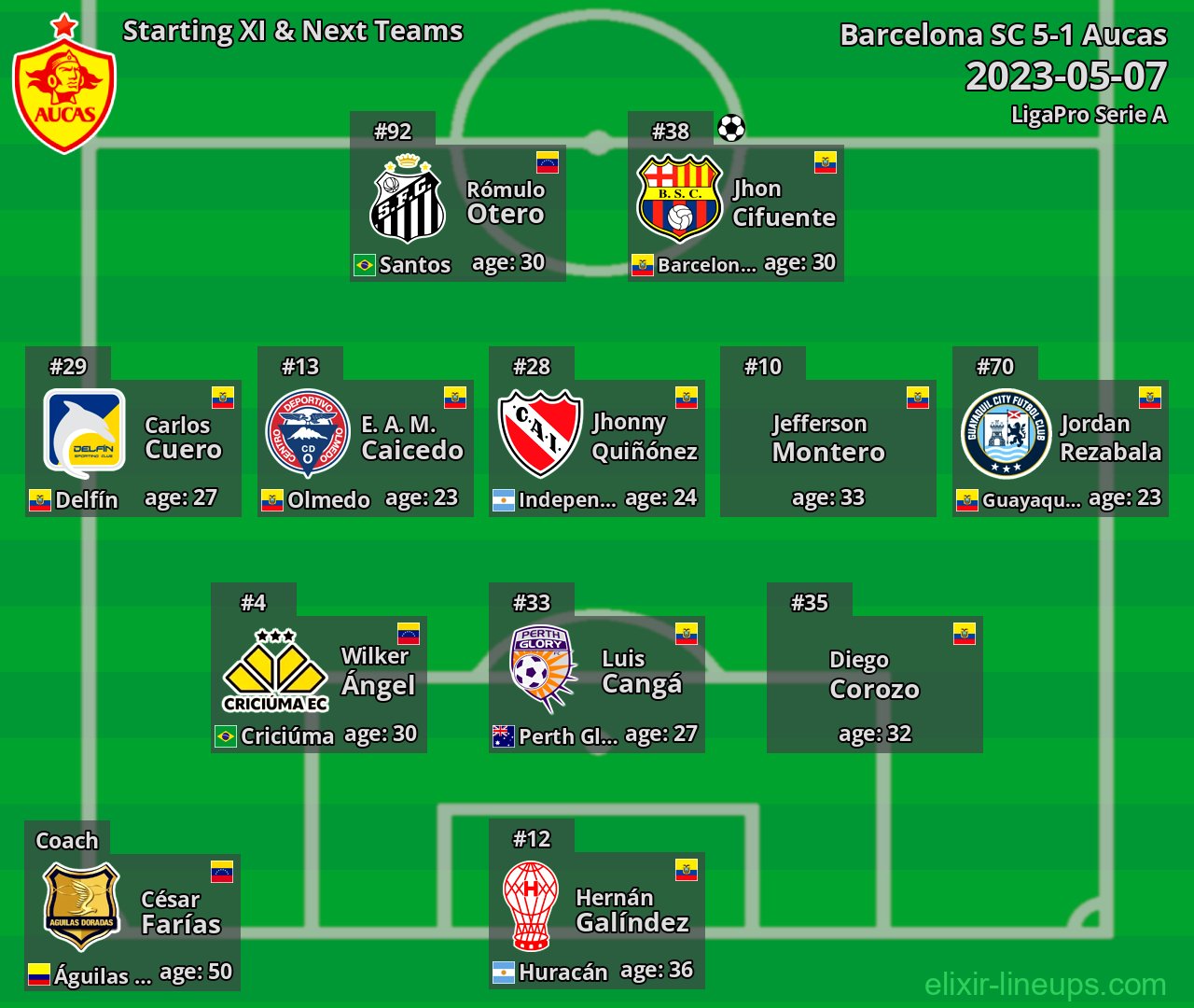 Aucas Starting XI & Next Teams 2023-05-07