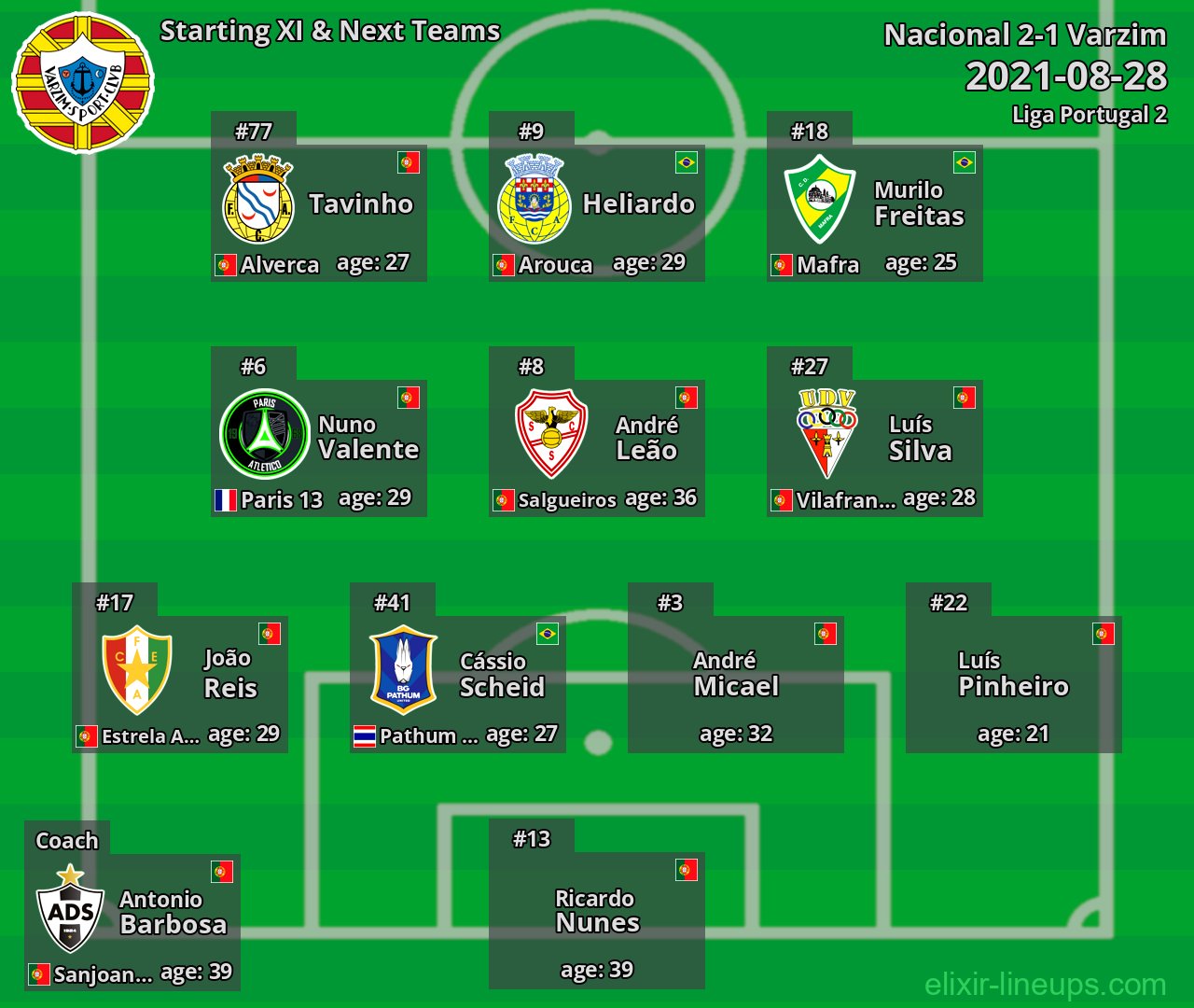 Varzim Starting XI & Next Teams 2021-08-28