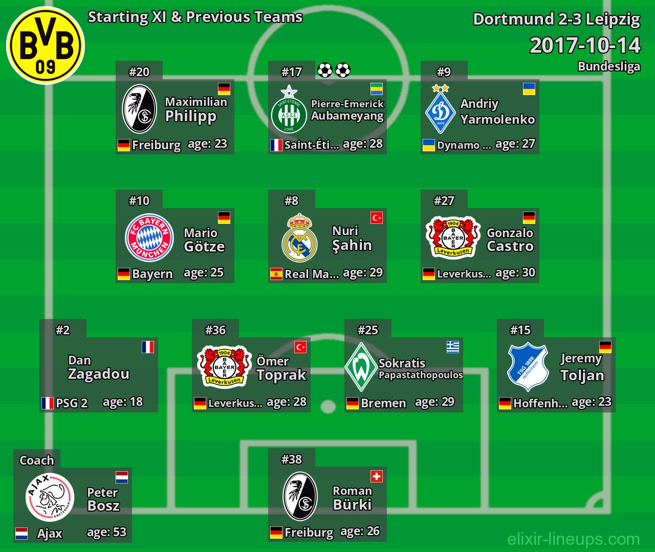 Dortmund Starting XI & Previous Teams 2017-10-14
