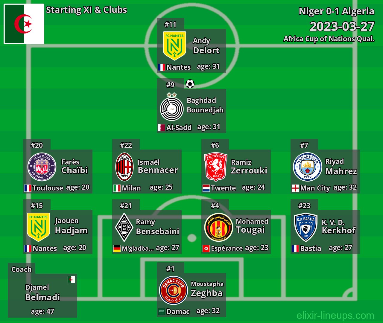 Algeria Starting XI 2023-03-27