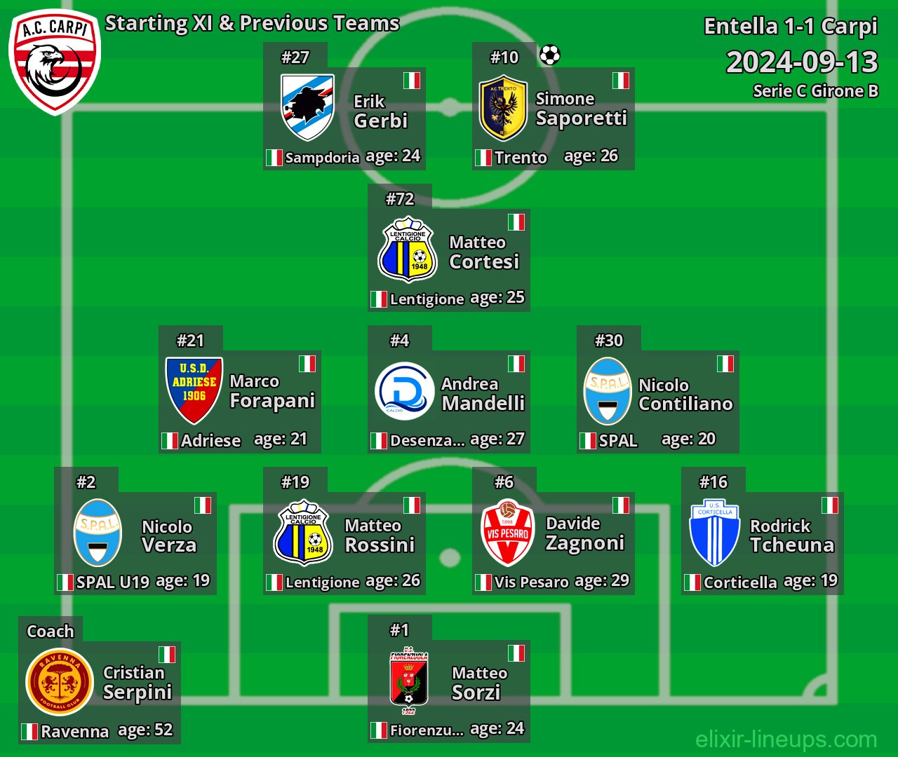 Carpi Starting XI & Previous Teams 2024-09-13