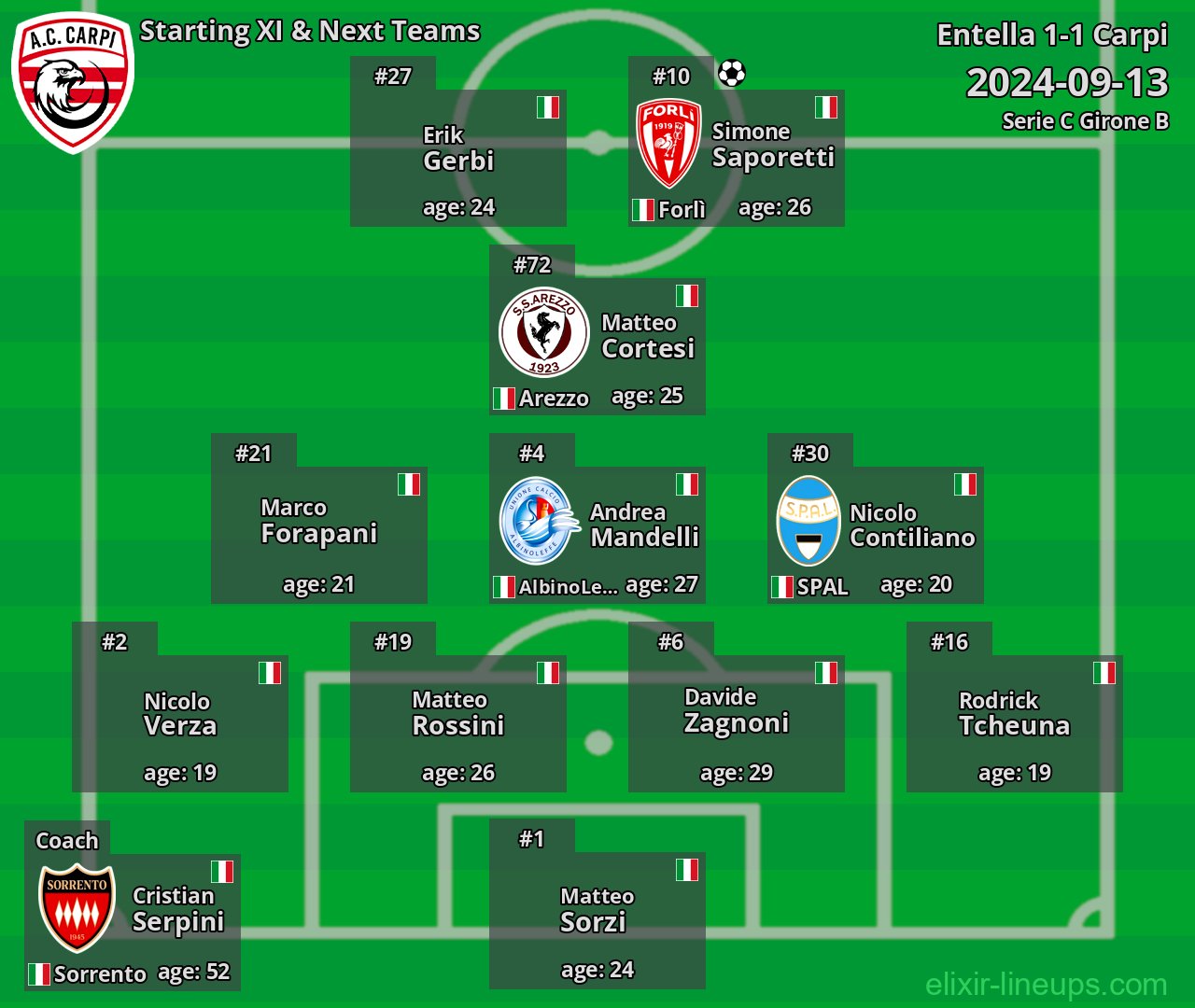 Carpi Starting XI & Next Teams 2024-09-13