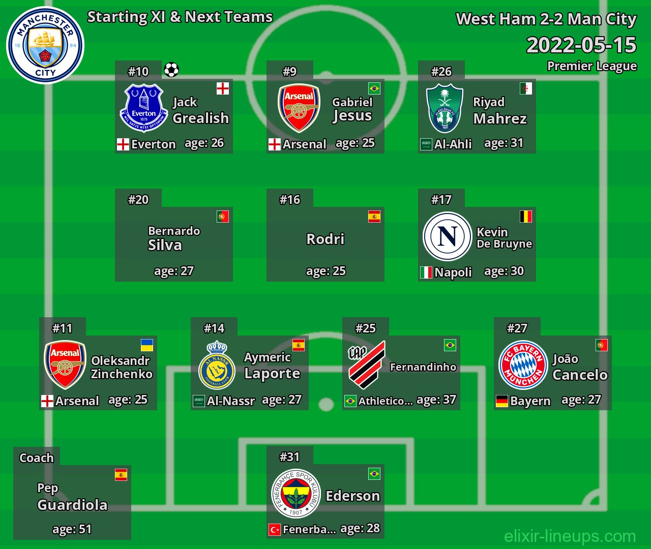 Man City Starting XI & Next Teams 2022-05-15