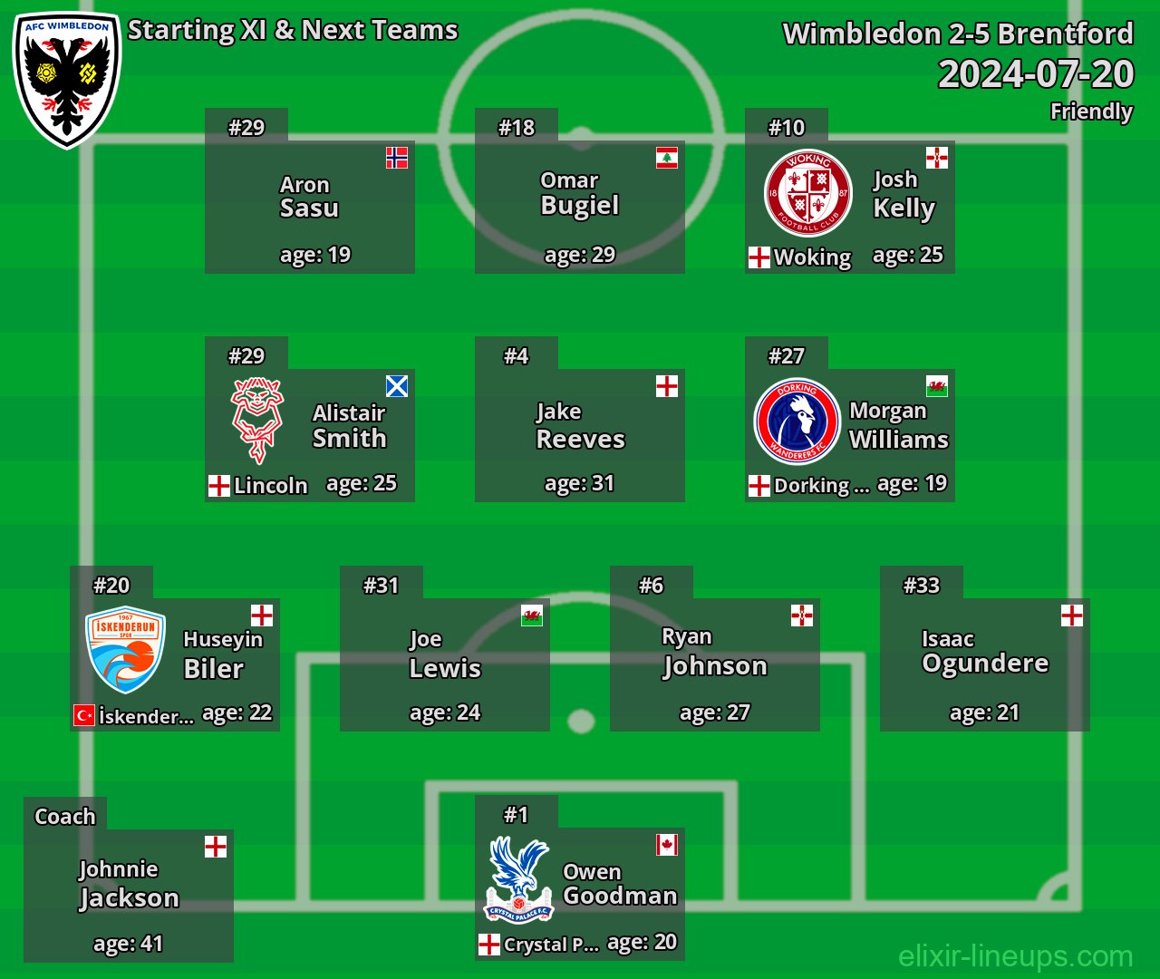 Wimbledon Starting XI & Next Teams 2024-07-20