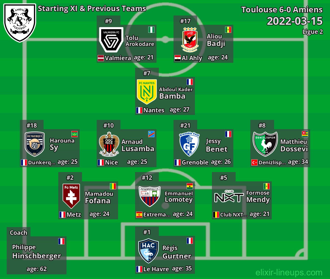 Amiens Starting XI & Previous Teams 2022-03-15