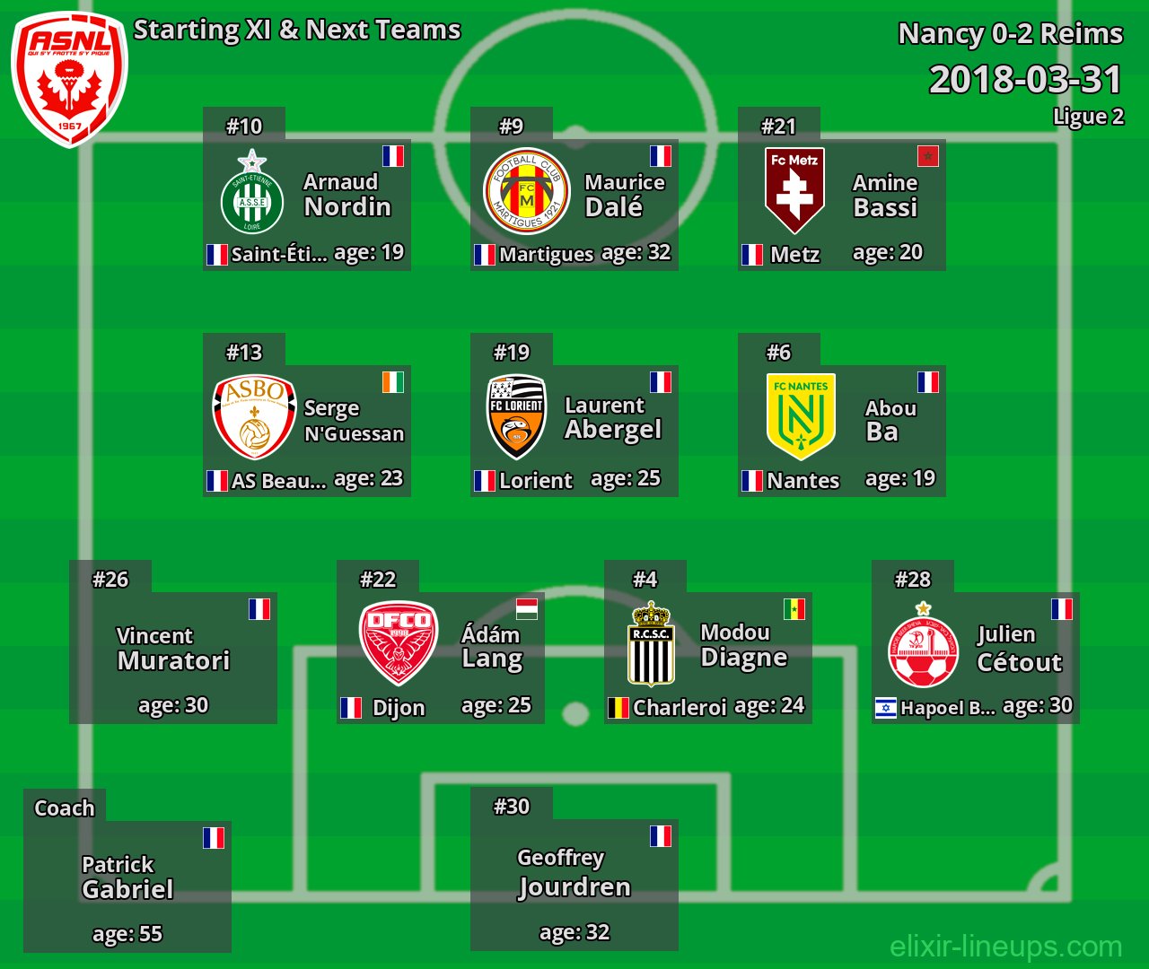 Nancy Starting XI & Next Teams 2018-03-31