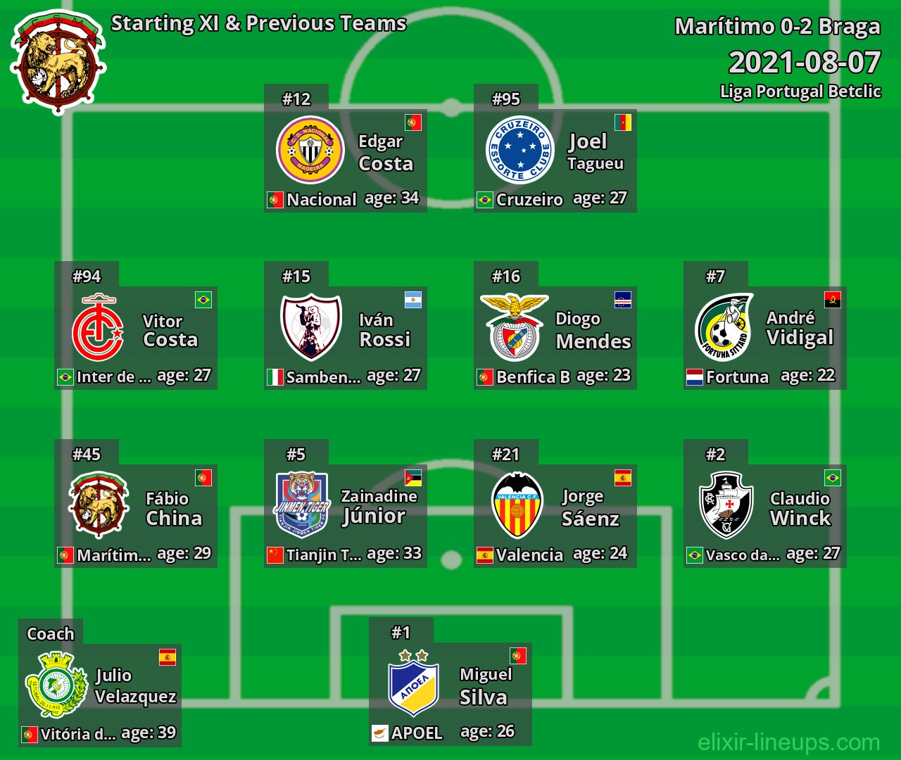 Marítimo Starting XI & Previous Teams 2021-08-07