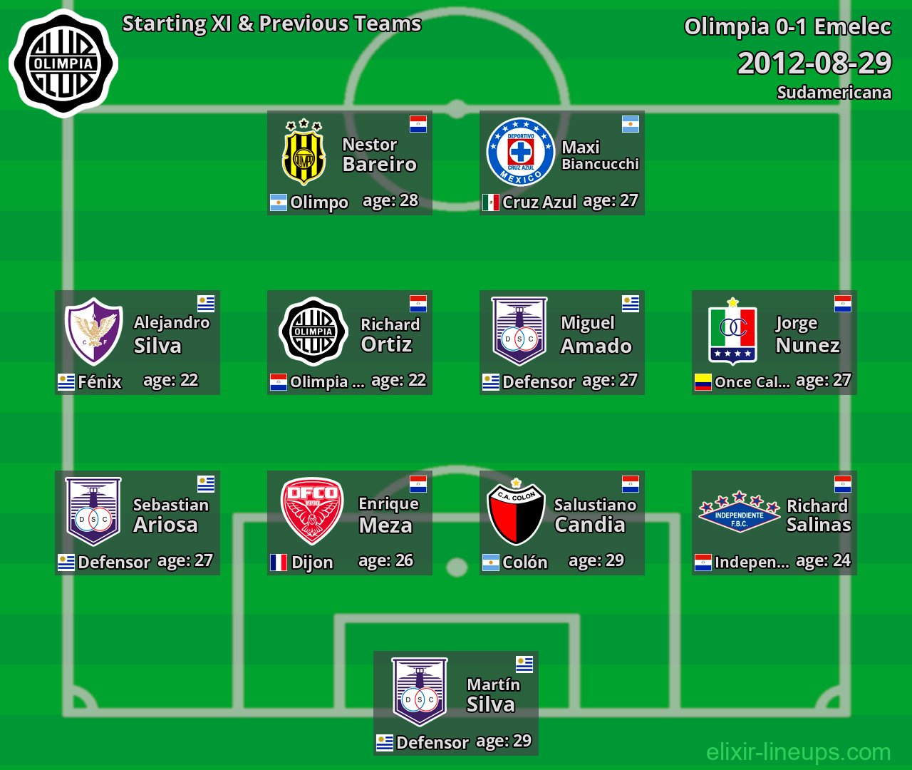 Olimpia Starting XI & Previous Teams 2012-08-29