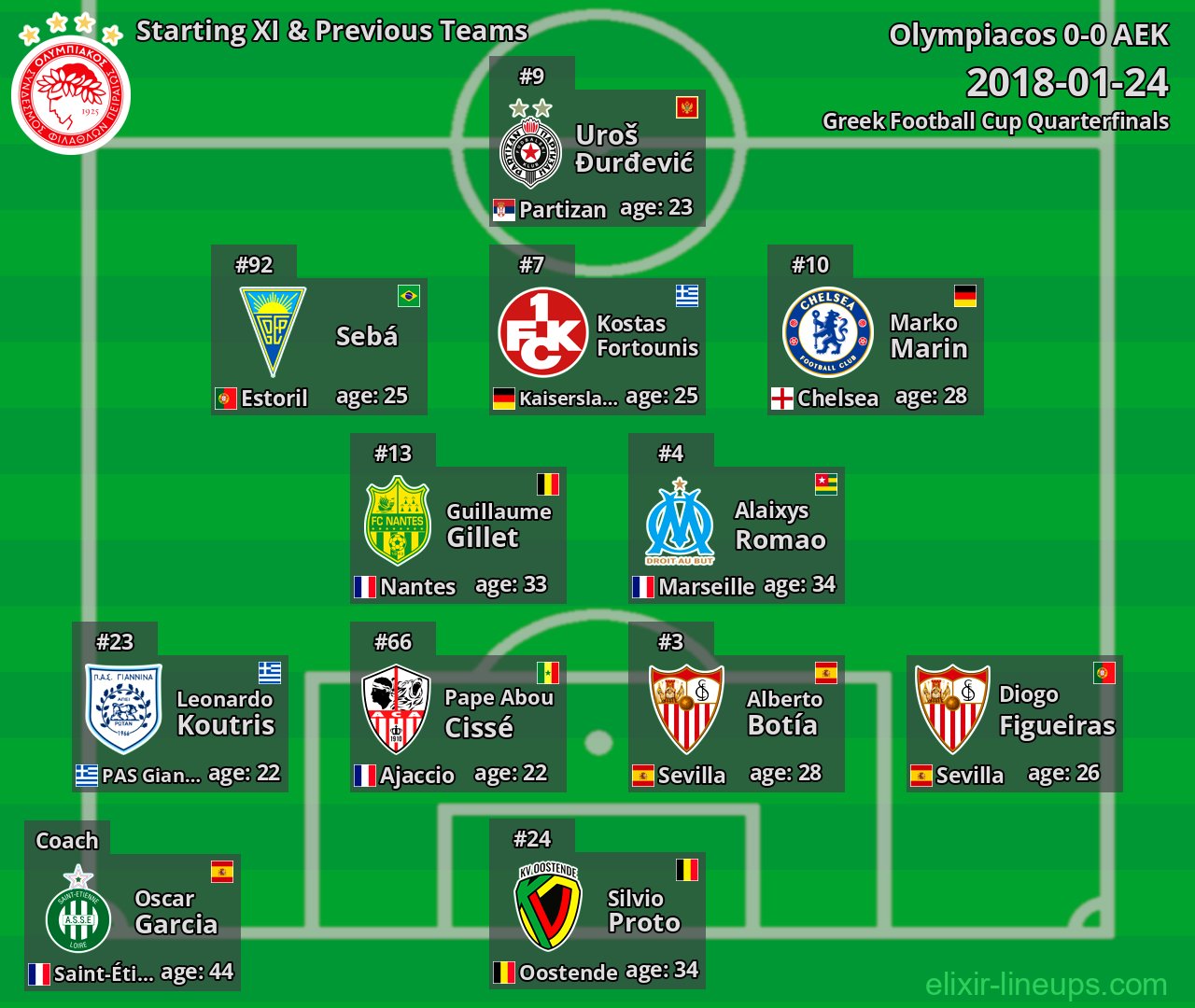 Olympiacos Starting XI & Previous Teams 2018-01-24