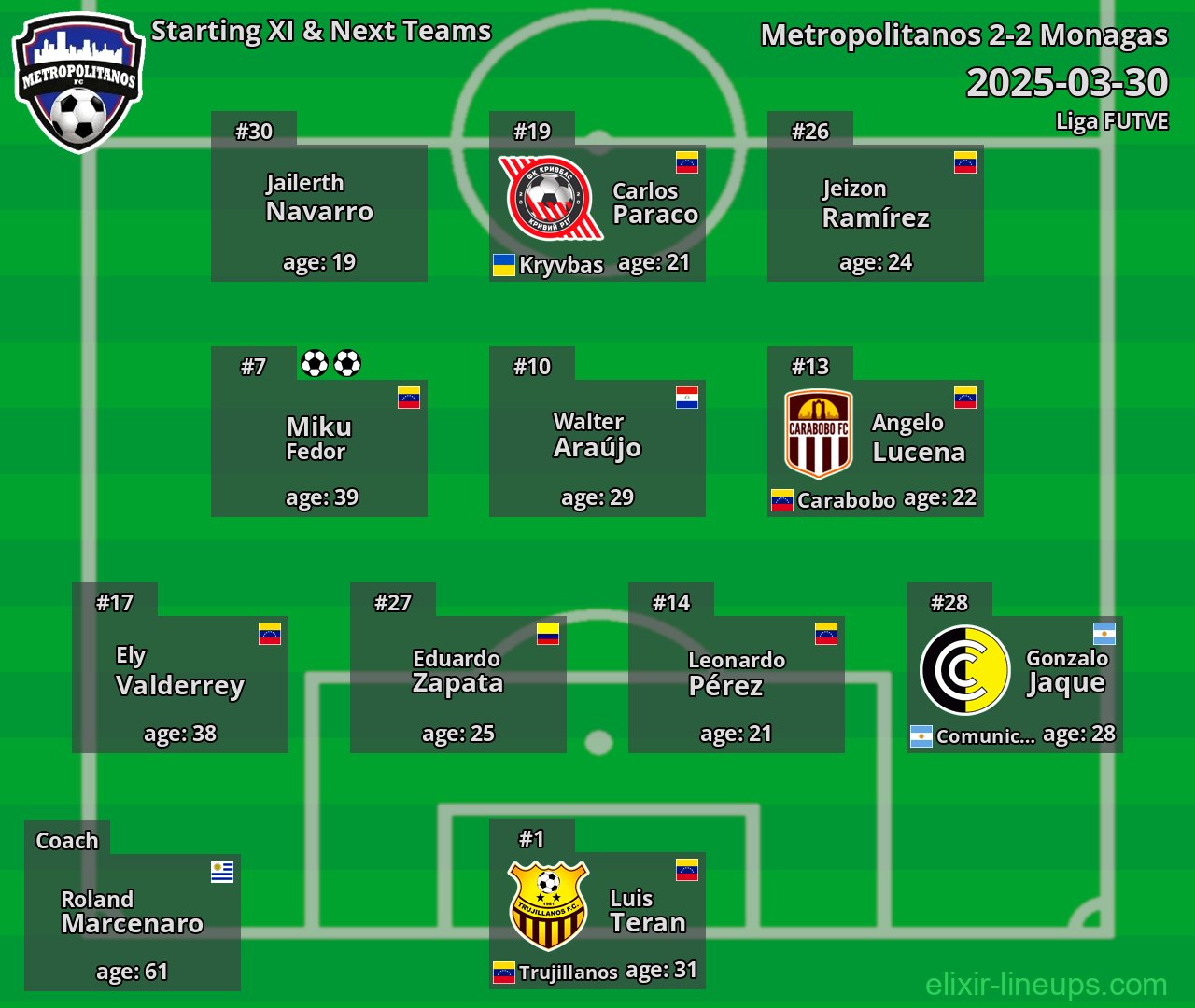 Metropolitanos Starting XI & Next Teams 2025-03-30